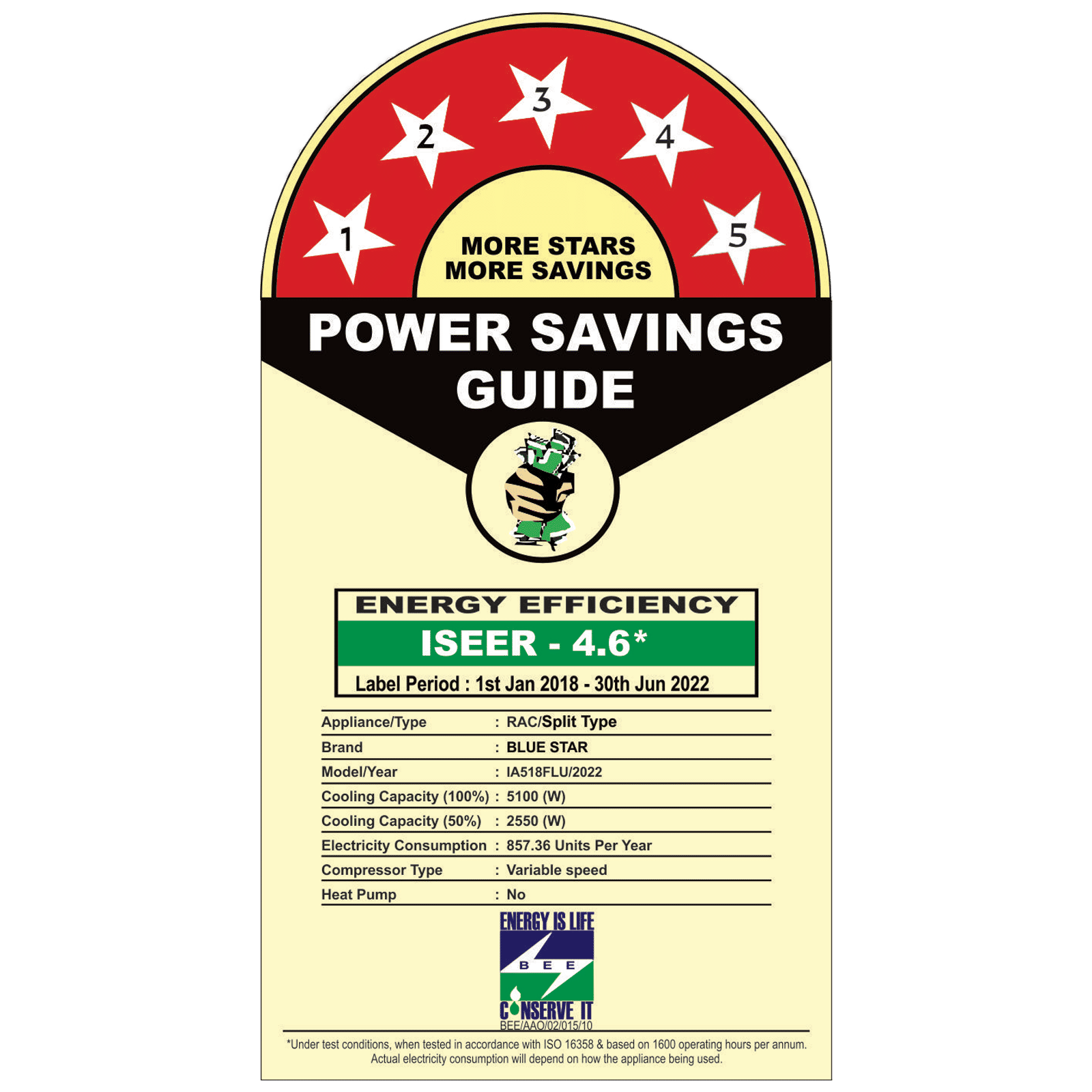 Blue Star 4 in 1 Convertible 1.5 Ton 5 Star Inverter Split AC with Energy Saving Mode (Copper Condenser, IA518FLU)_2