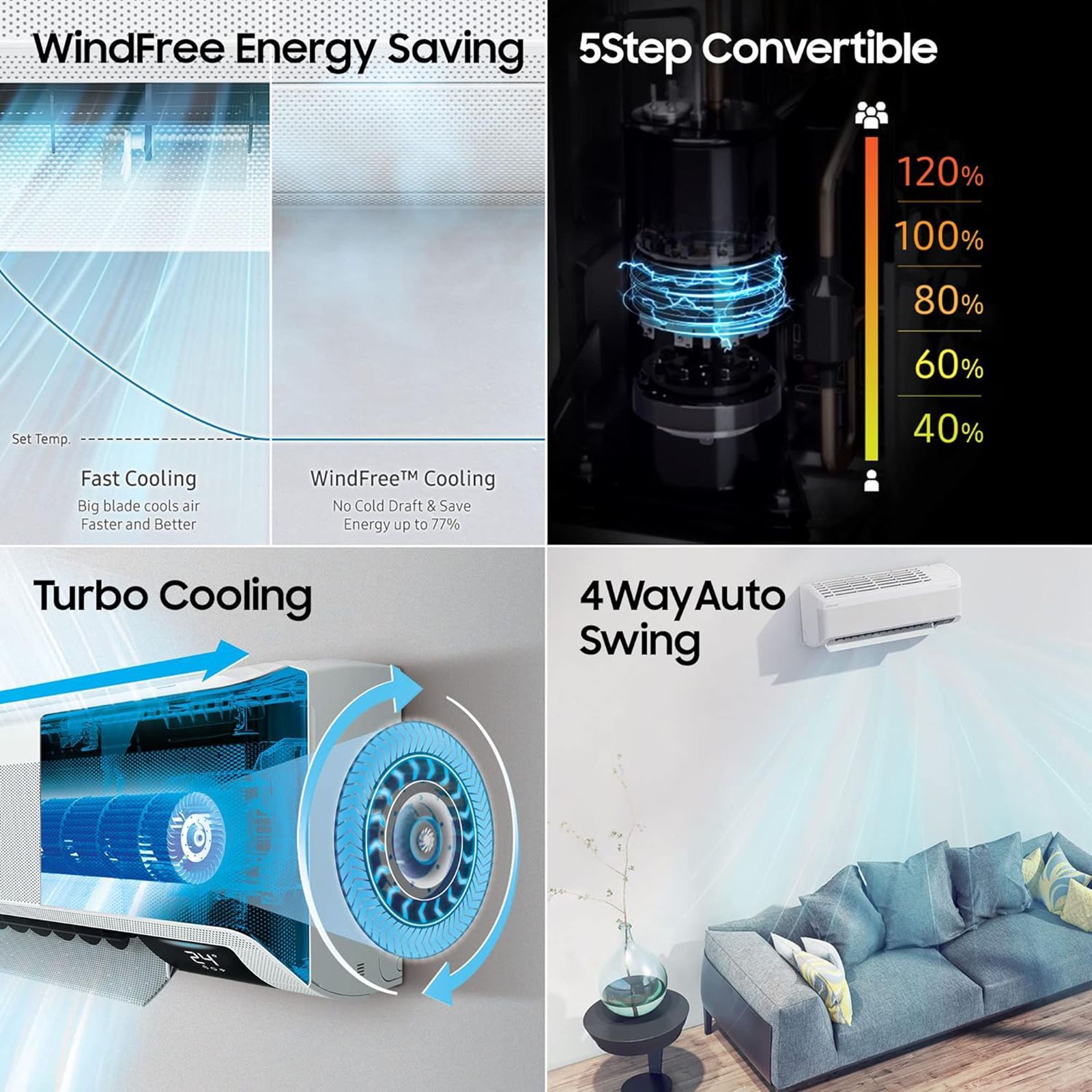 SAMSUNG 5 in 1 Convertible 1.5 Ton 5 Star Inverter Split AC with HD Filter (Copper Condenser, AR18BYNANWKNNA)_11