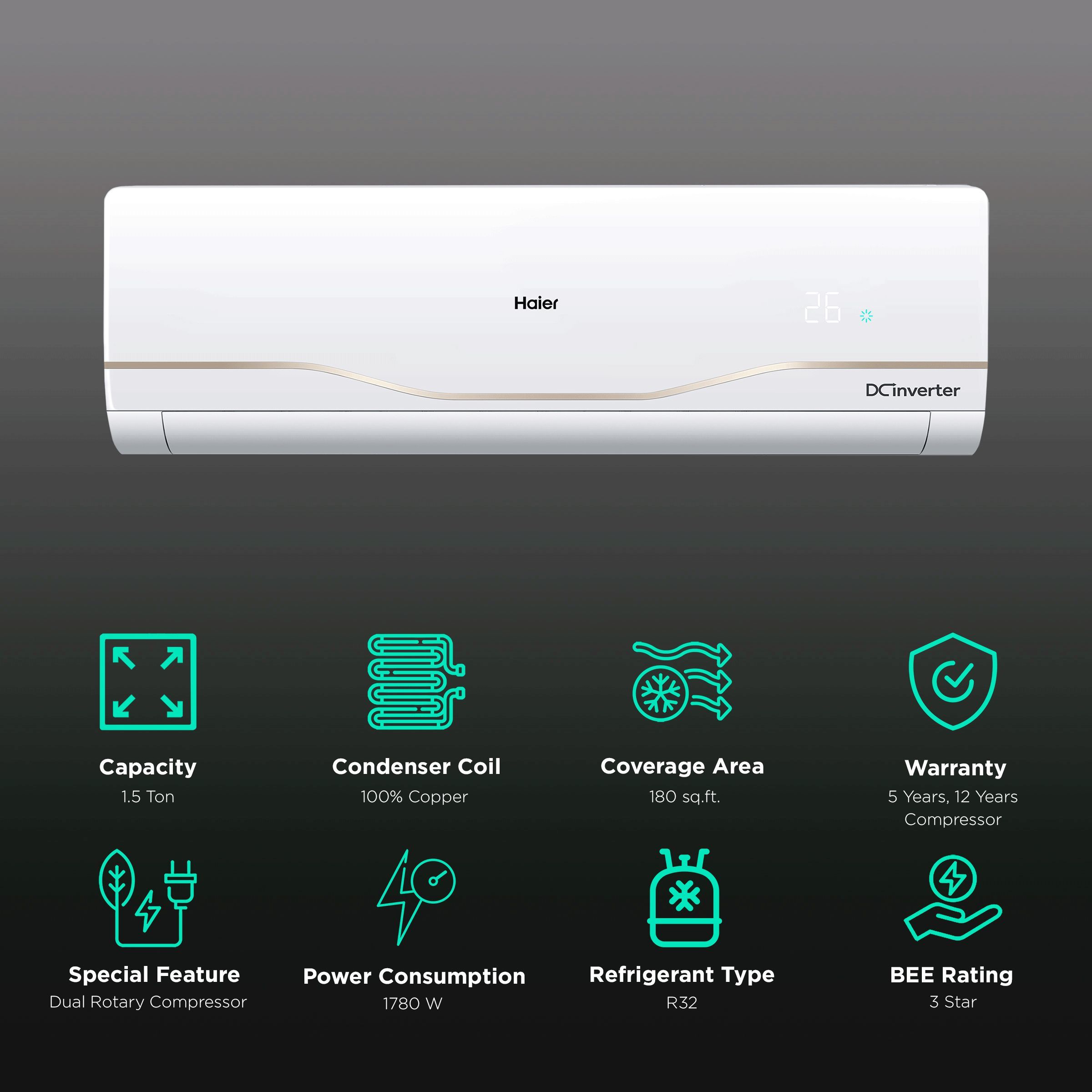 Haier Clean Cool Plus 5 in 1 Convertible 1.5 Ton 3 Star Triple Inverter Plus Split AC with Self Clean (Copper Condenser, HSU18C-NRG3B)_2