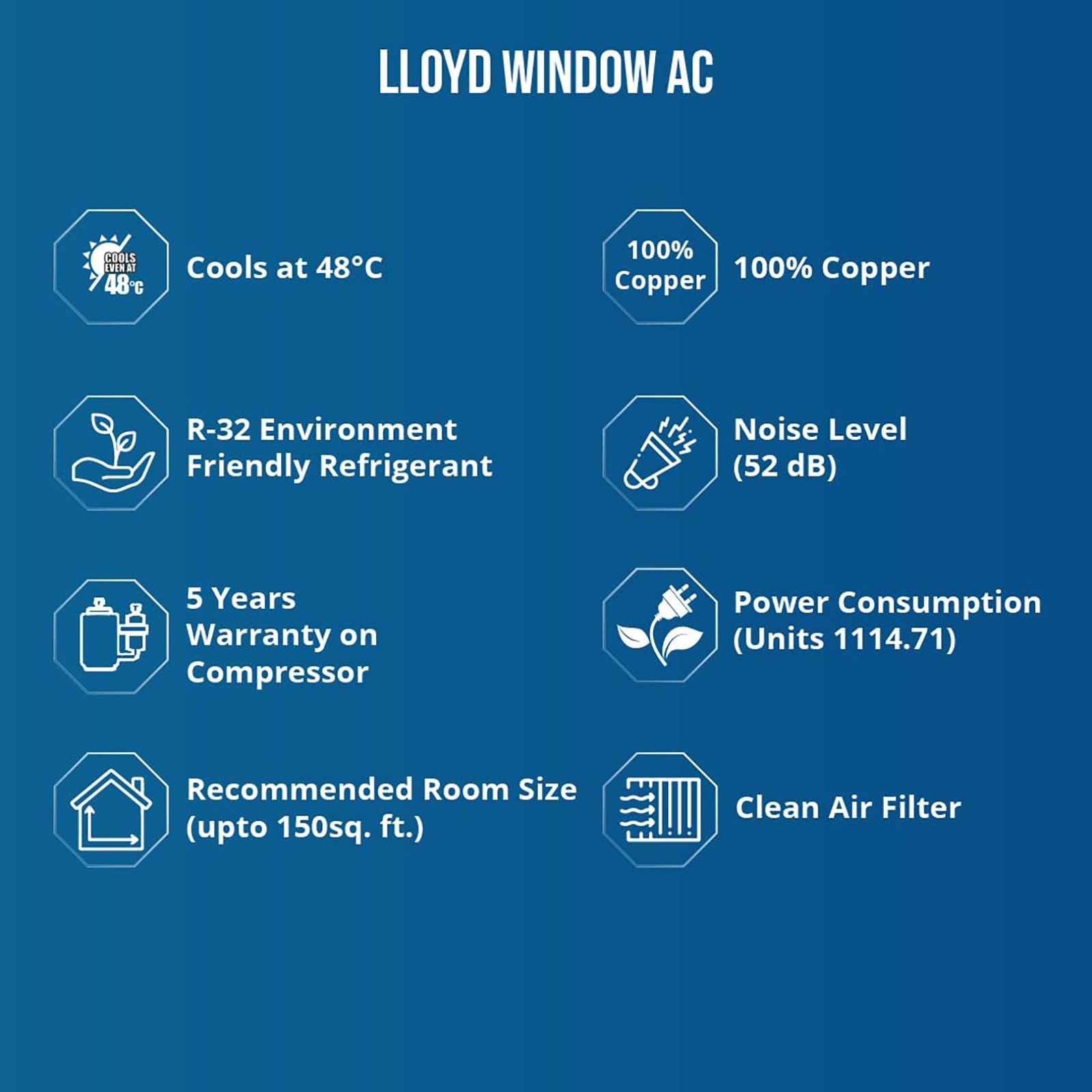 LLOYD 1.5 Ton 5 Star Window AC (Copper Condenser, Clean Air Filter, GLW18B5YWGEW)_8