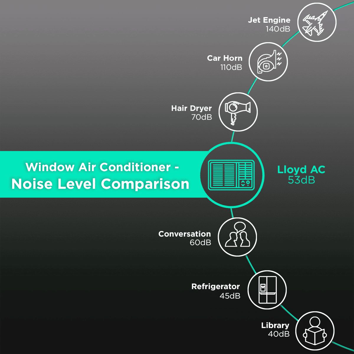 LLOYD 1.5 Ton 3 Star Window AC (Copper Condenser, Clean Air Filter, GLW18B3YWAZS)_7