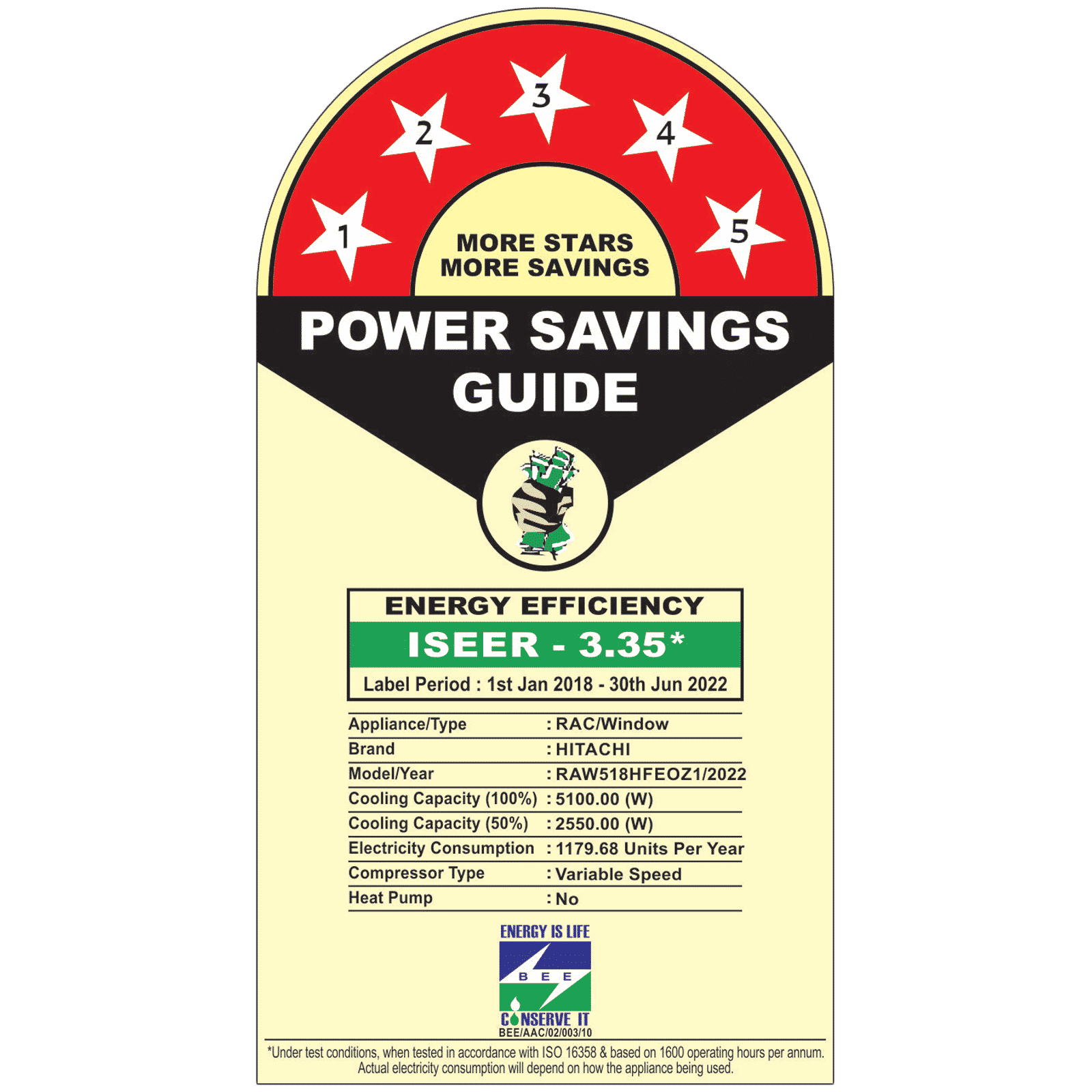 Hitachi Shizuka 1.5 Ton 5 Star Inverter Window AC (Copper Condenser, Anti Bacterial Filter, RAW518HFEOZ1)_3