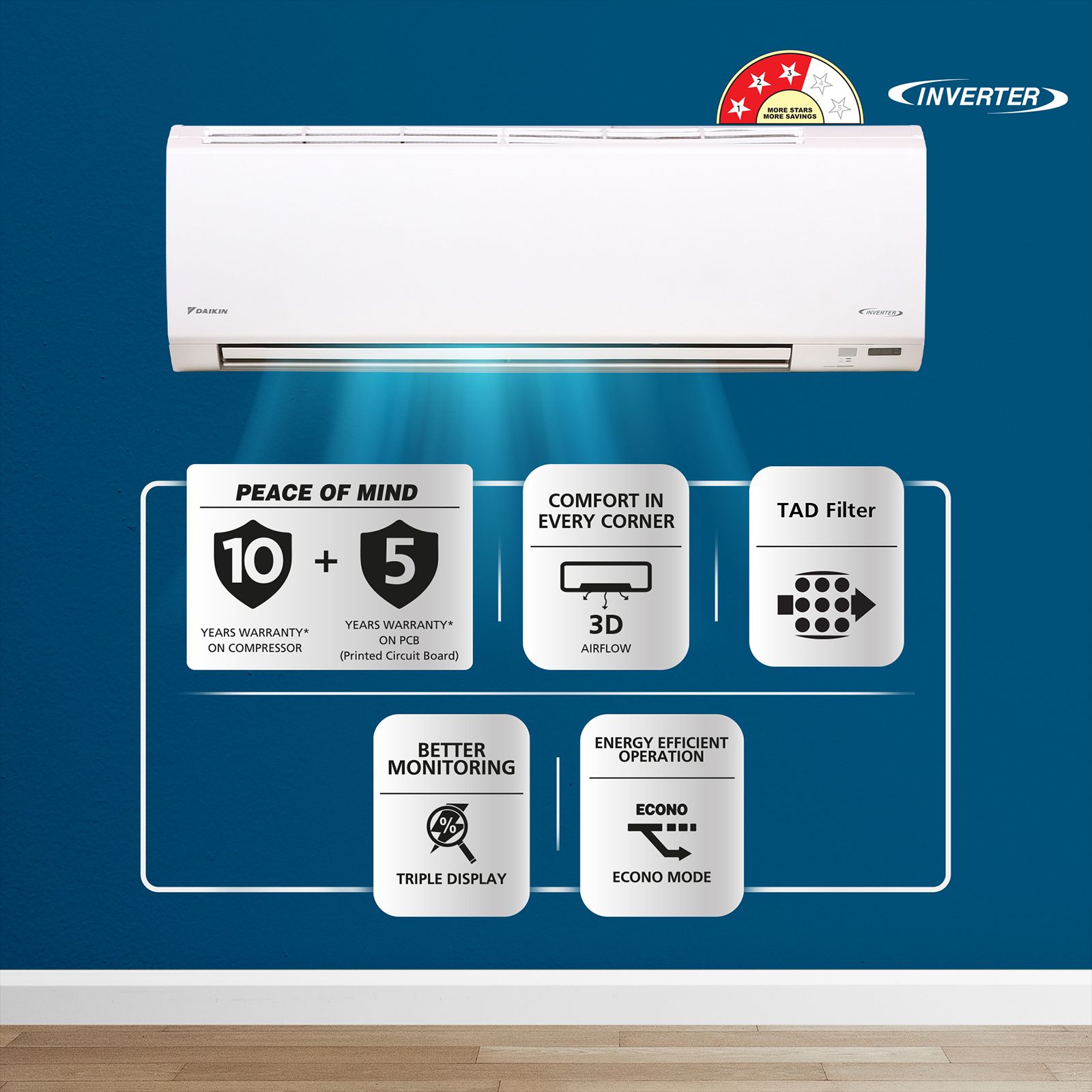 DAIKIN Premium Series 1 Ton 3 Star Inverter Split Smart AC with Dew Clean Technology (Copper Condenser, ATKL35UV16W)_5