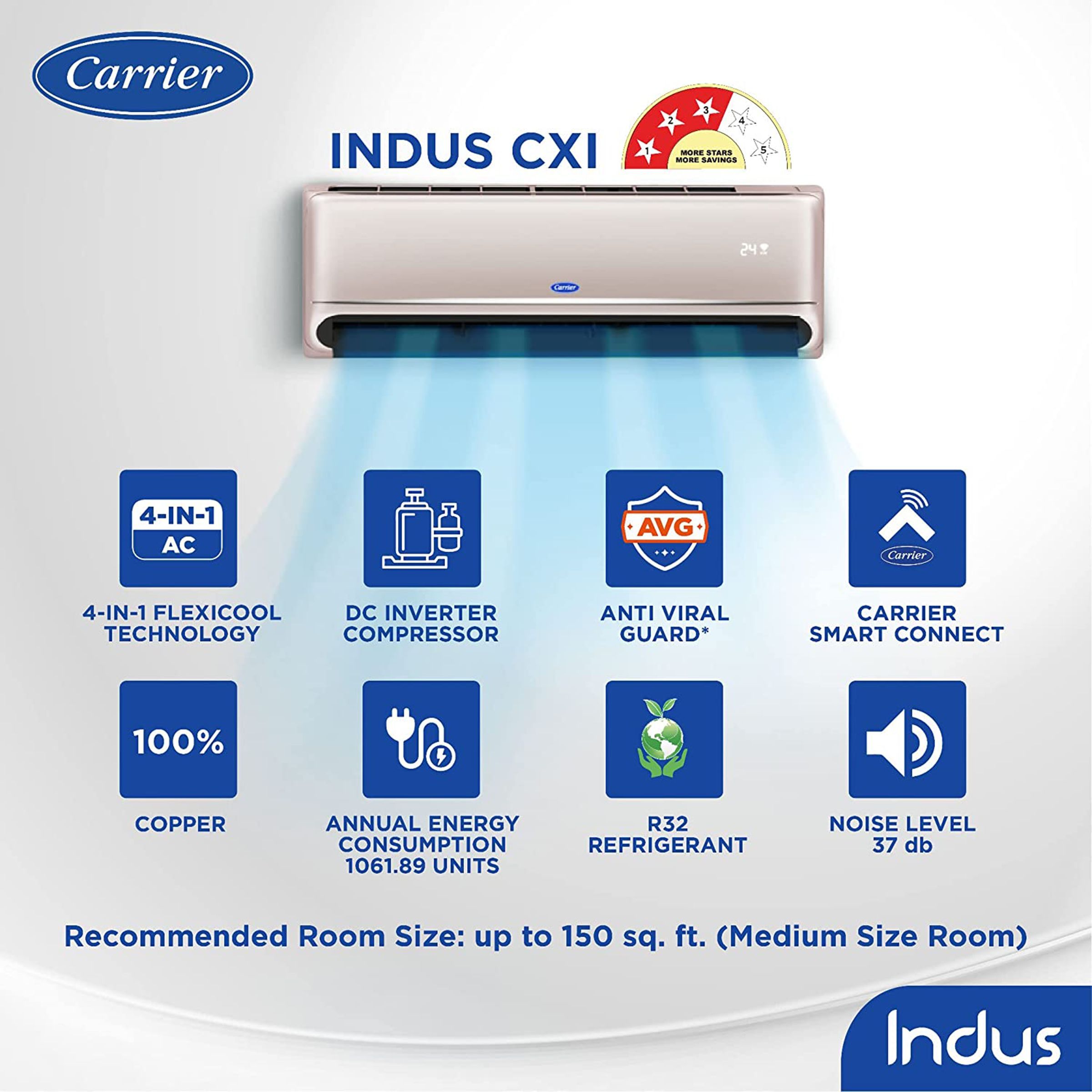 Carrier Indus CXI 4 in1 Convertible 1.5 Ton 3 Star Inverter Split AC with Anti-Bacteria Filter (Copper Condenser, INDUS Cxi BG)_10