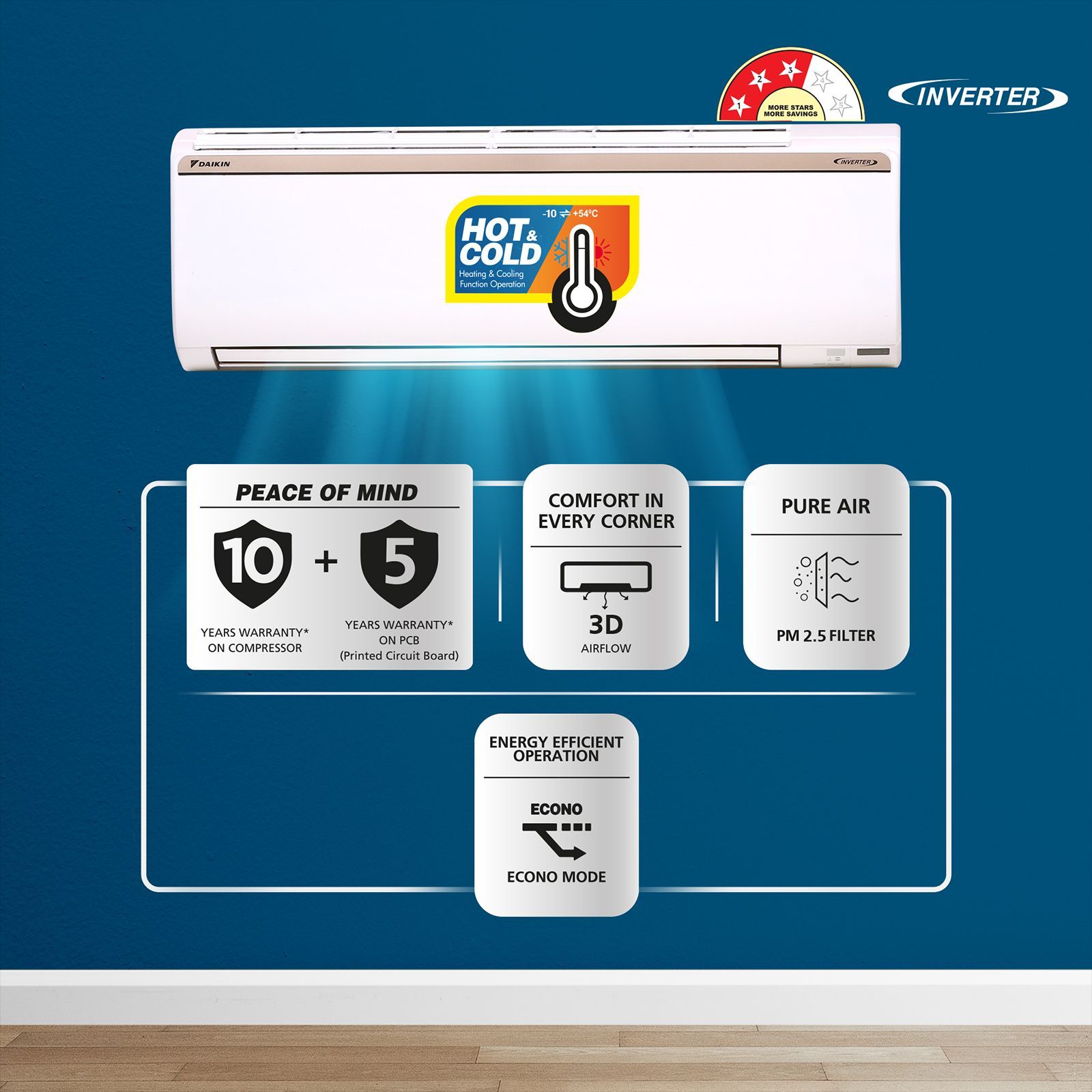 DAIKIN 1.5 Ton 3 Star Hot & Cold Inverter Split AC (Copper Condenser, PM 2.5 Filter, FTHT50UV)_4