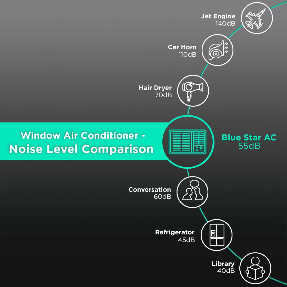 Blue Star LN 1 Ton 5 Star Fixed Speed Windows AC (Copper Condenser, Dust Filter, WFA512LN)_6