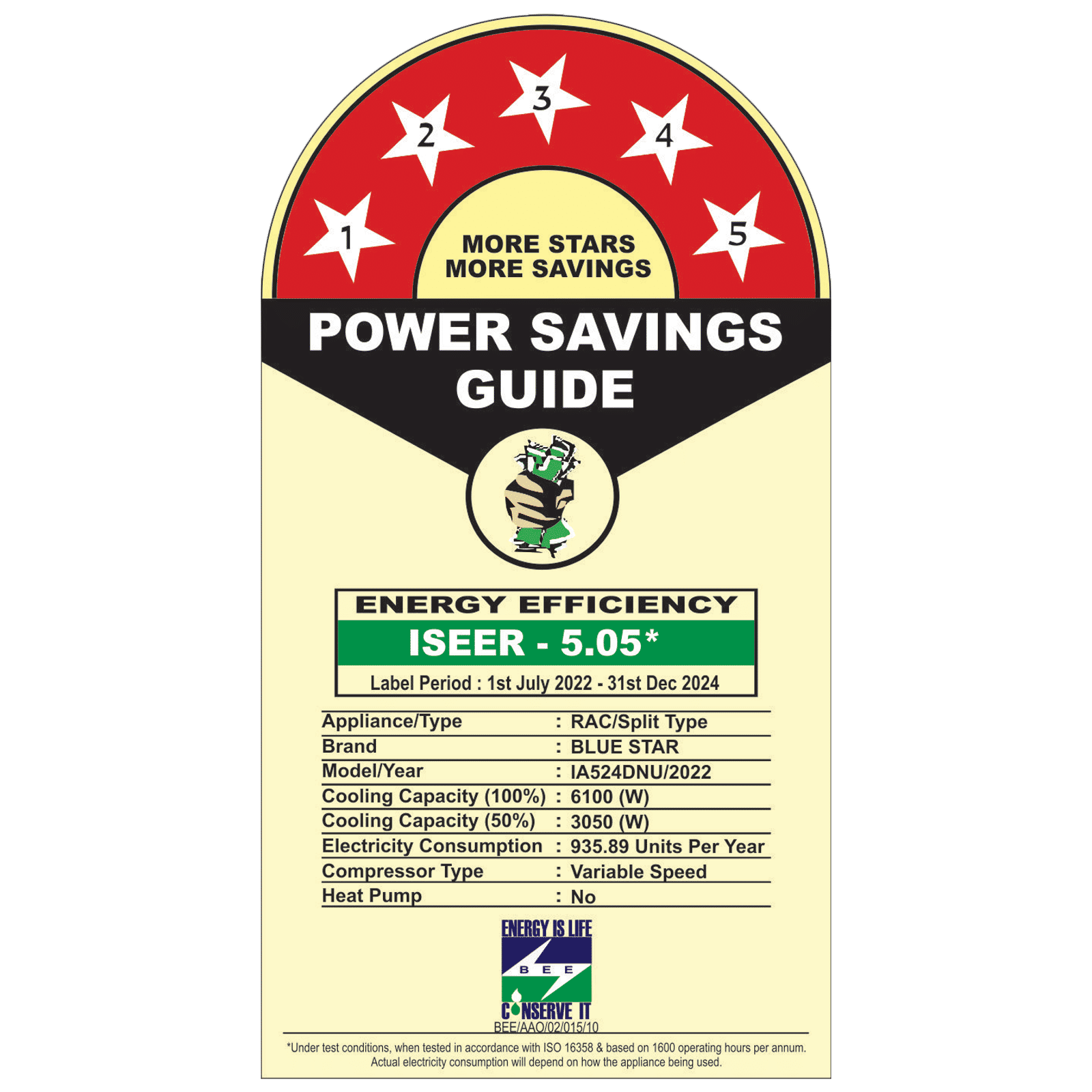 Blue Star DN 4 in 1 Convertible 2 Ton 5 Star Inverter Split AC with Dust Filter (Copper Condenser, IA524DNU)_3