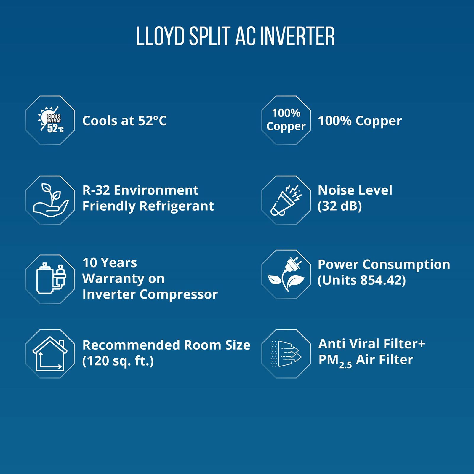 LLOYD 5 in 1 Convertible 1.2 Ton 3 Star Inverter Split AC with Anti-bacteria Filter (Copper Condenser, GLS15I3FWSEV) LLOYD 5 in 1 Convertible 1.2 Ton 3 Star Inverter Split AC with Anti-bacteria Filter (Copper Condenser, GLS15I3FWSEV)_6