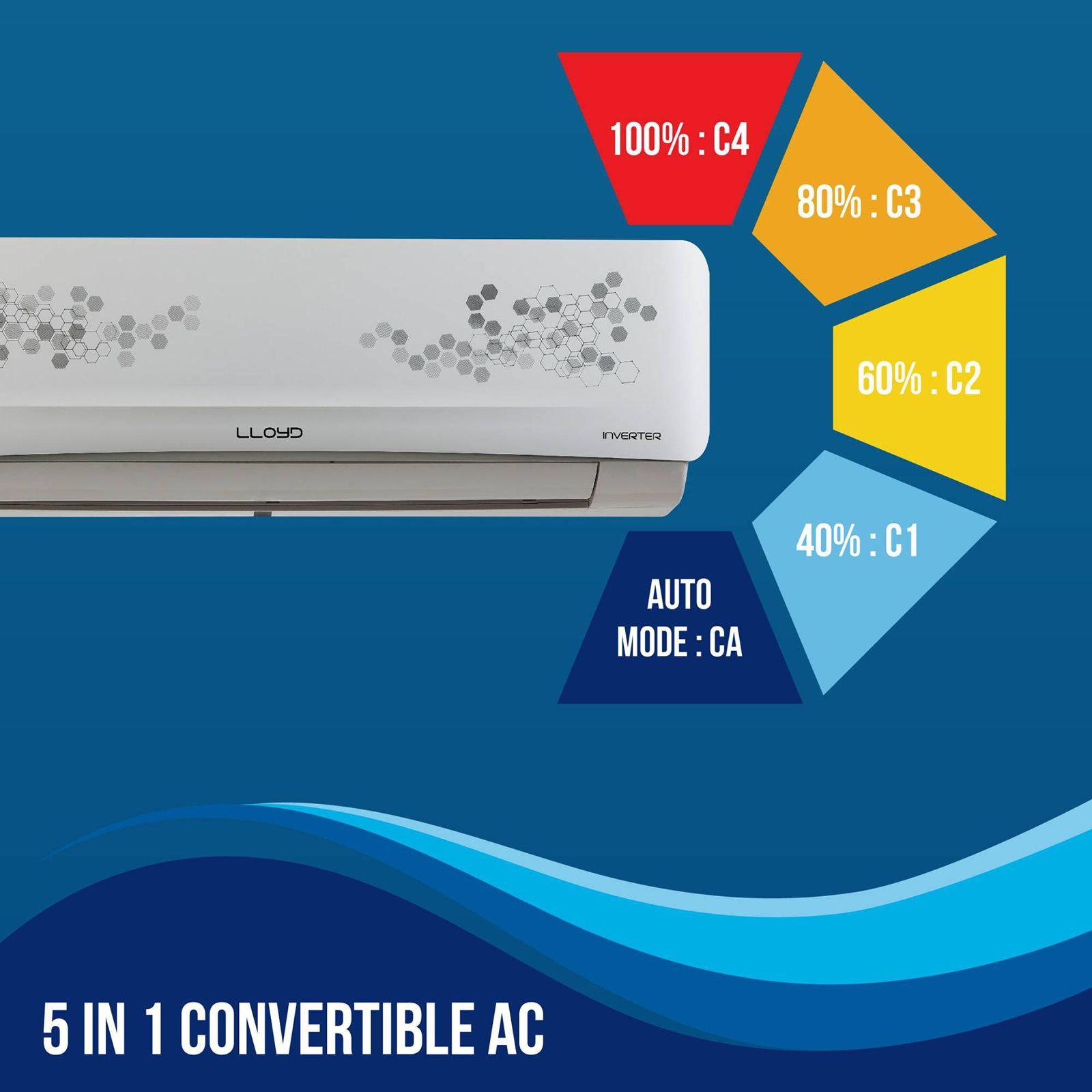 LLOYD 5 in 1 Convertible 1.2 Ton 3 Star Inverter Split AC with Anti-bacteria Filter (Copper Condenser, GLS15I3FWSEV) LLOYD 5 in 1 Convertible 1.2 Ton 3 Star Inverter Split AC with Anti-bacteria Filter (Copper Condenser, GLS15I3FWSEV)_7