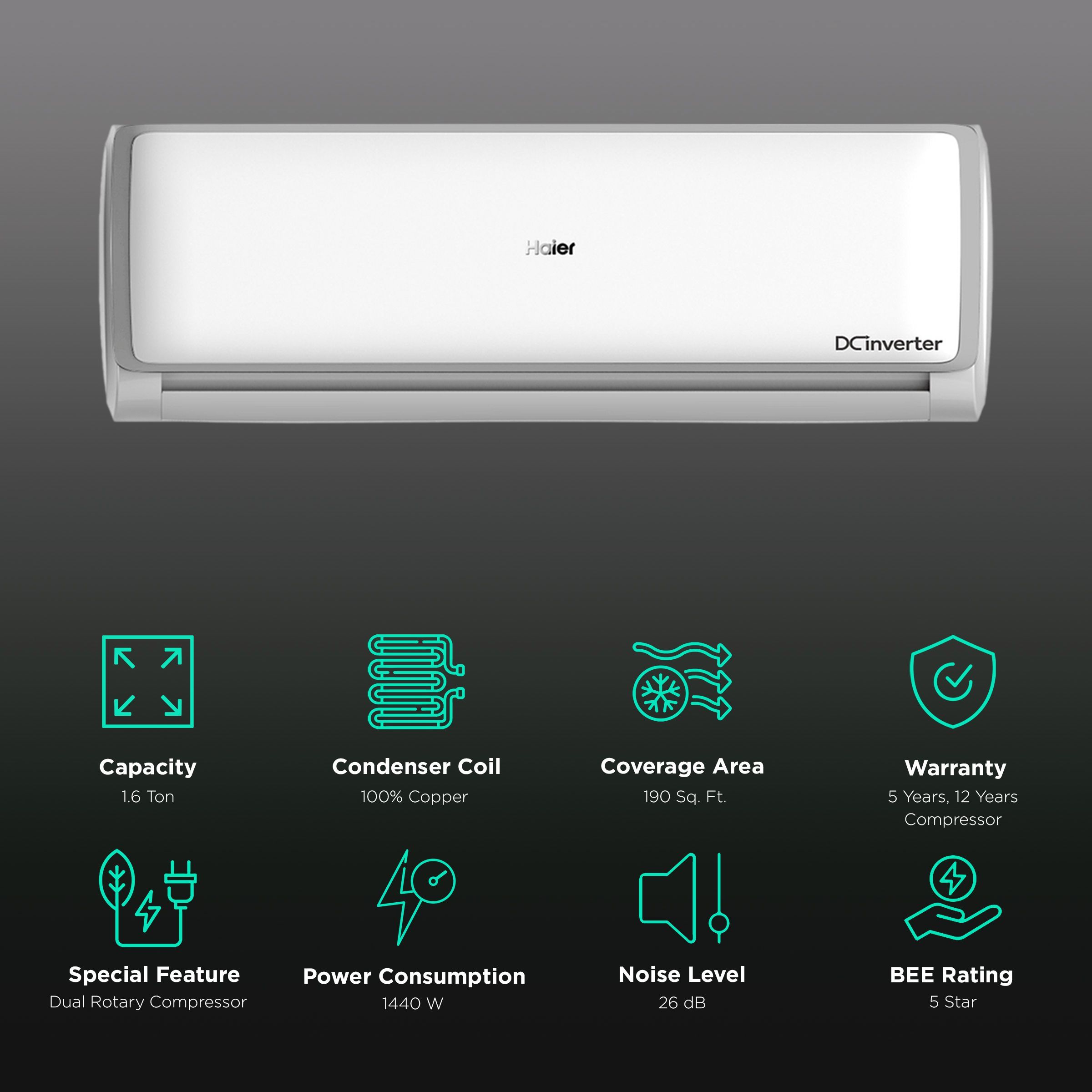 Haier Elegante Cool 7 in 1 Easy Convertible 1.6 Ton 5 Star Triple Inverter Plus Split AC with Frost Self Clean (Copper Condenser, HS19ETXS5BP)_2