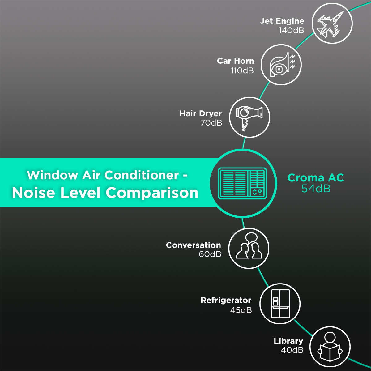 Croma 1.5 Ton 5 Star Fixed Speed Window AC (Copper Condenser, Dust Filter) Croma 1.5 Ton 5 Star Fixed Speed Window AC (Copper Condenser, Dust Filter)_10
