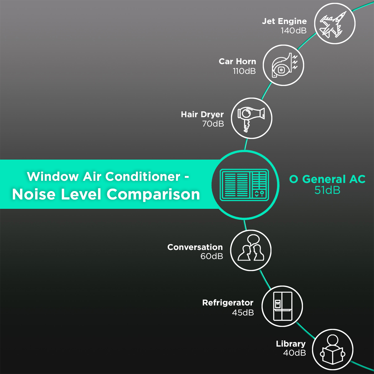 O GENERAL 1.5 Ton 2 Star Window AC (Copper Condenser, Mildew Resistant Filter, AXGTB18FHTC- B) O GENERAL 1.5 Ton 2 Star Window AC (Copper Condenser, Mildew Resistant Filter, AXGTB18FHTC- B)_4