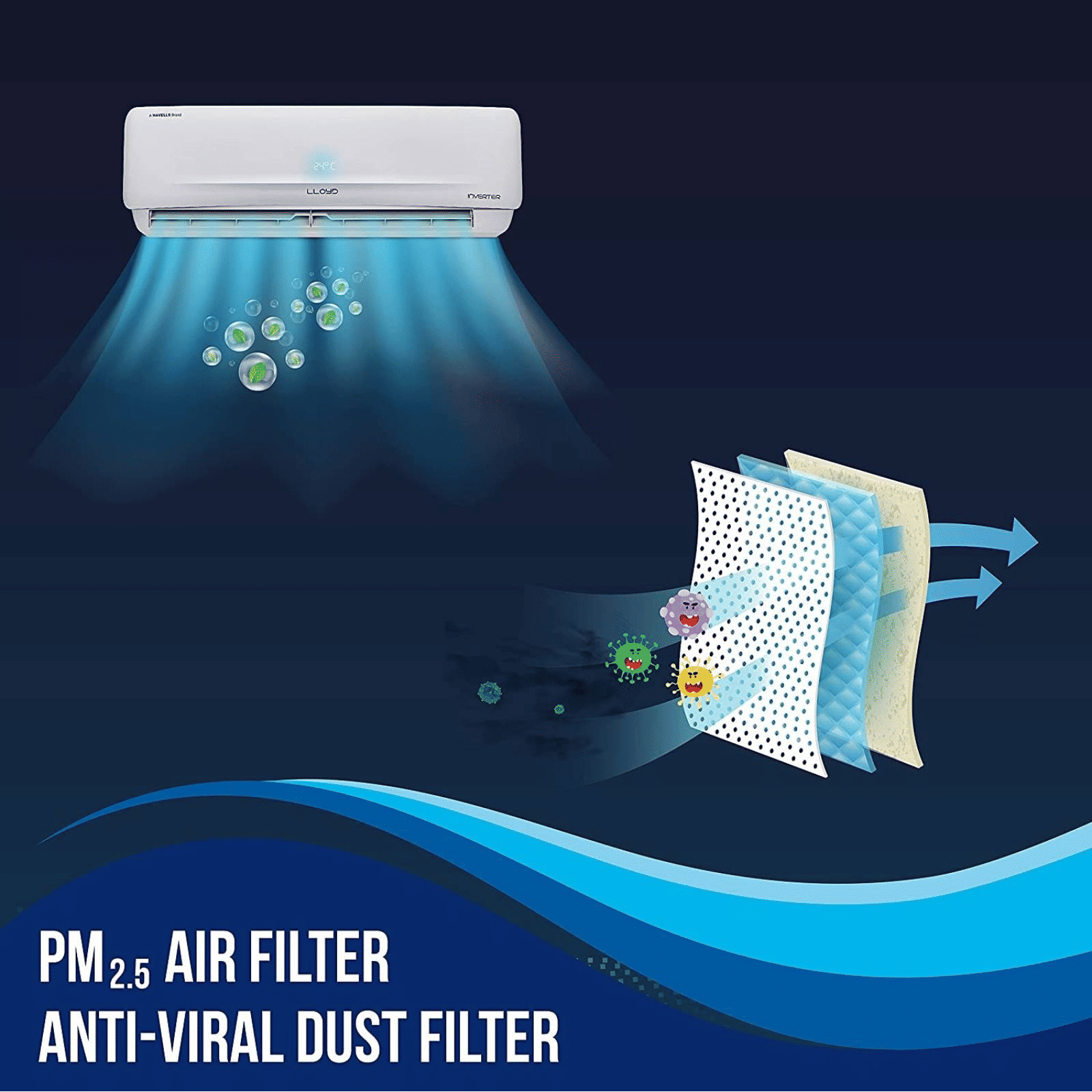 LLOYD 5 In 1 Convertible 1 Ton 5 Star Inverter Split AC with Strong Dehumidifier ( Copper Condenser, GLS12I5FWRBV)_10