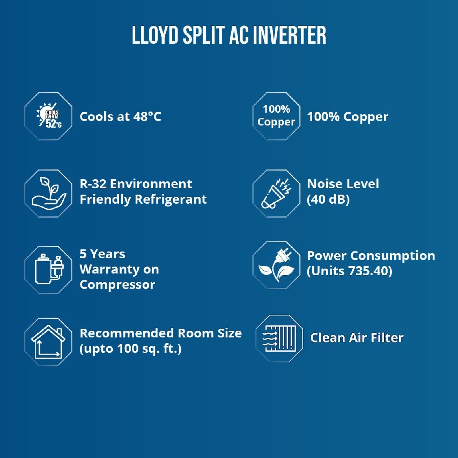 LLOYD 1 Ton 3 Star Split AC (Copper Condenser, GLS12C3XWBEP)_9