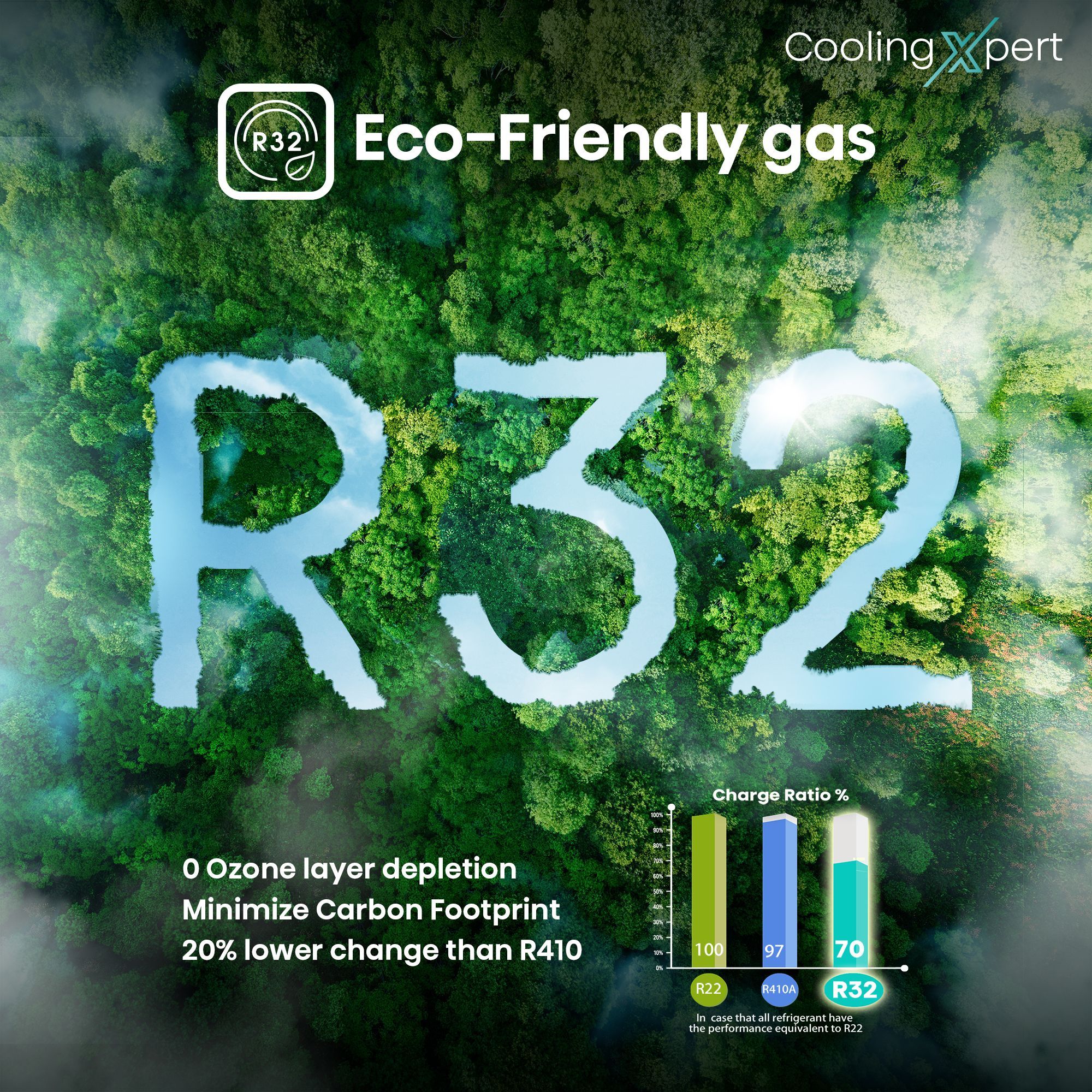 Hisense Cooling Expert 5 in 1 Convertible 1.5 Ton 3 Star Inverter Split AC with Auto Cleanser (Copper Condenser, ATC503HIB)_11