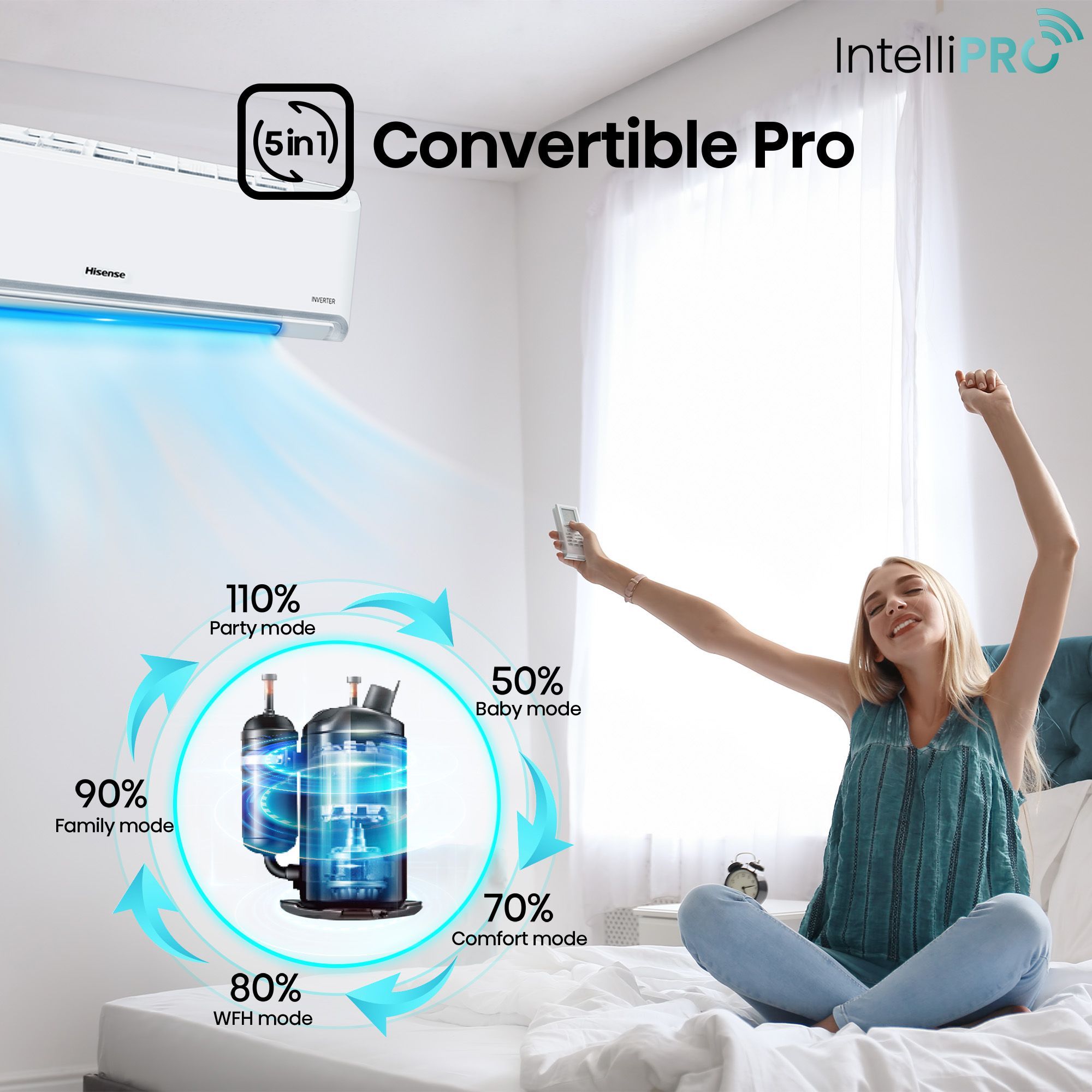 Hisense Intelli PRO 5 In 1 Convertible 2 Ton 3 Star Inverter Split Smart AC with 4-Way Swing (Copper Condenser, ATCW623HJP) Hisense Intelli PRO 5 In 1 Convertible 2 Ton 3 Star Inverter Split Smart AC with 4-Way Swing (Copper Condenser, ATCW623HJP)_10
