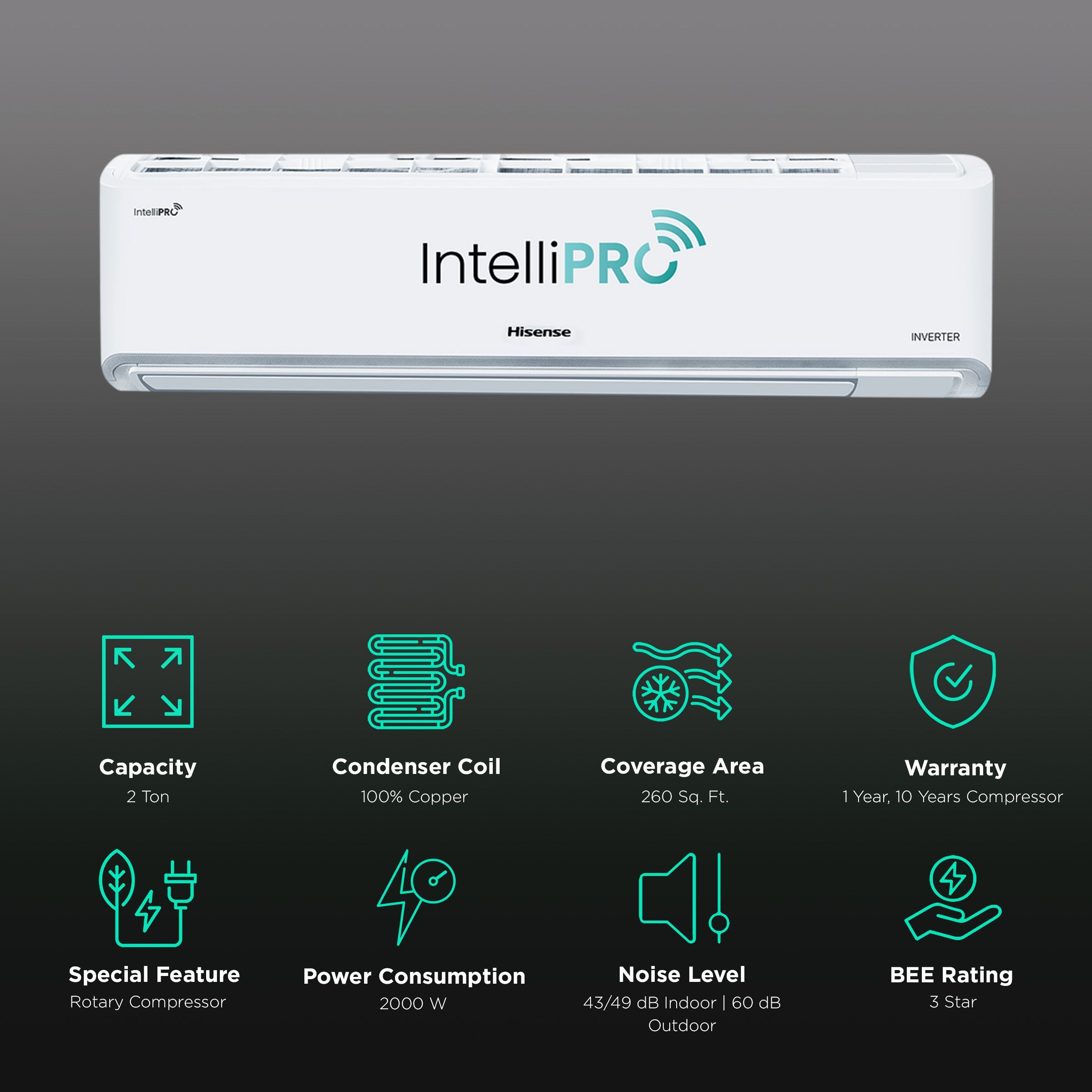 Hisense Intelli PRO 5 In 1 Convertible 2 Ton 3 Star Inverter Split Smart AC with 4-Way Swing (Copper Condenser, ATCW623HJP) Hisense Intelli PRO 5 In 1 Convertible 2 Ton 3 Star Inverter Split Smart AC with 4-Way Swing (Copper Condenser, ATCW623HJP)_2