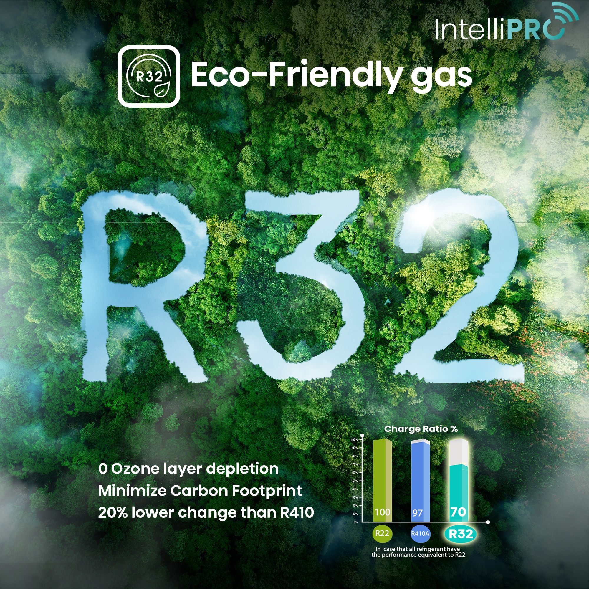 Hisense Intelli Pro 5 In 1 Convertible 1.5 Ton 5 Star Inverter Split Smart AC with 4-Way Swing (Copper Condenser, ATCW515HJP)_12