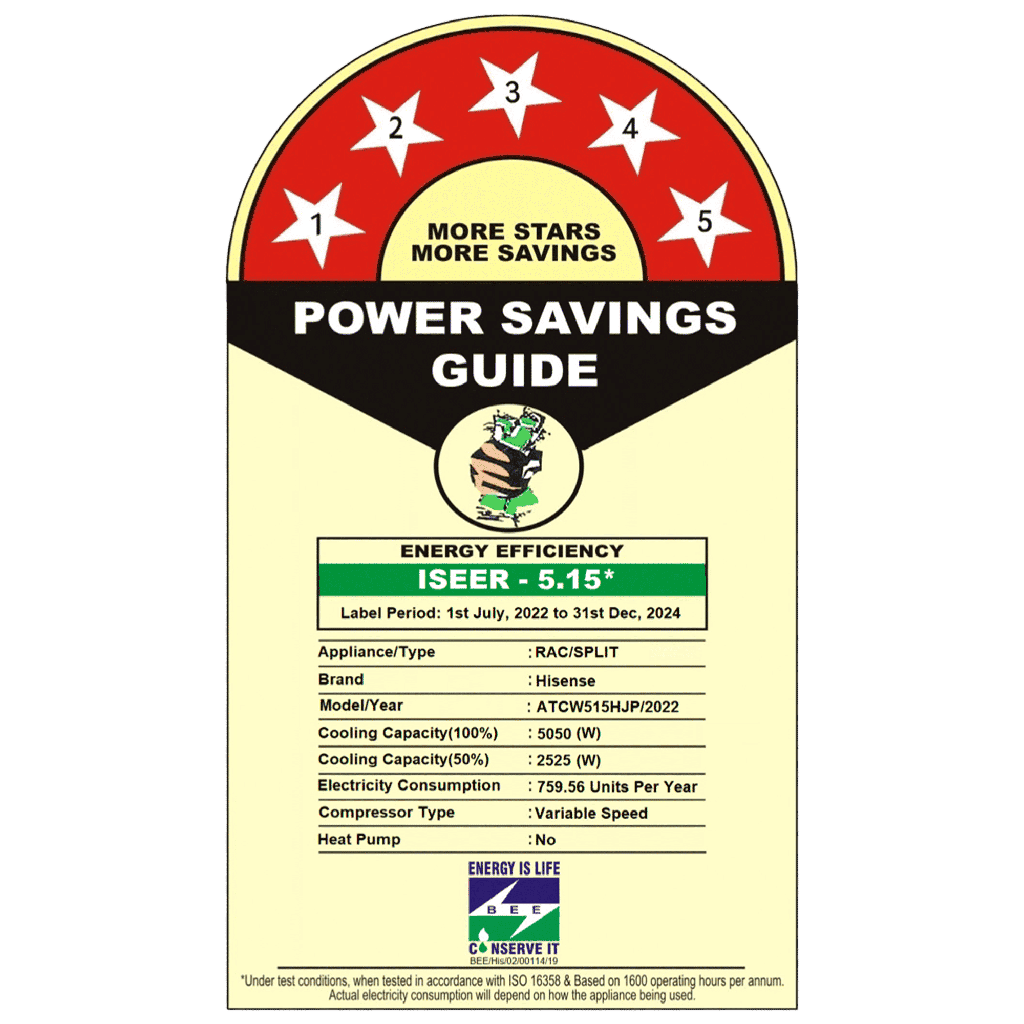 Hisense Intelli Pro 5 In 1 Convertible 1.5 Ton 5 Star Inverter Split Smart AC with 4-Way Swing (Copper Condenser, ATCW515HJP)_3