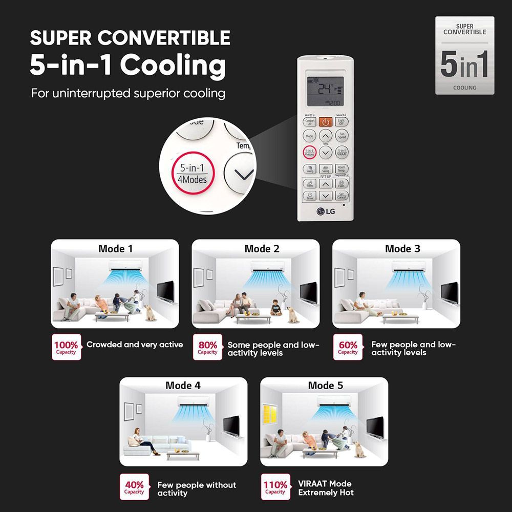 LG 5 in 1 Convertible 2 Ton 3 Star Hot & Cold Dual Inverter Split AC with 4-Way Swing (Copper Condenser, RS-H24VNXE)_9