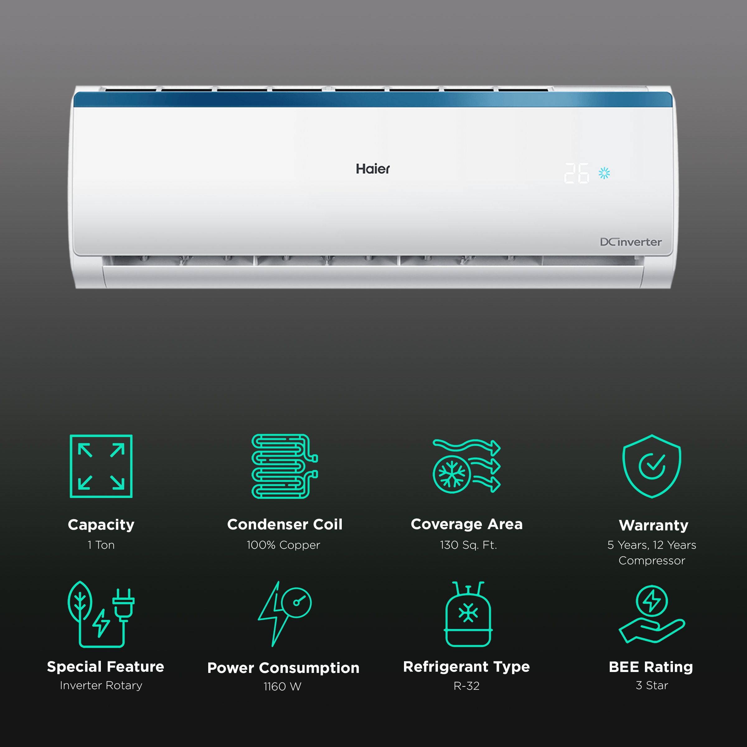 Haier Clean Cool Plus Intelli 7 in 1 Convertible 1 Ton 3 Star Triple Inverter Split AC with Supersonic Cooling (Copper Condenser, HSU13C-TTB3BE1)_2