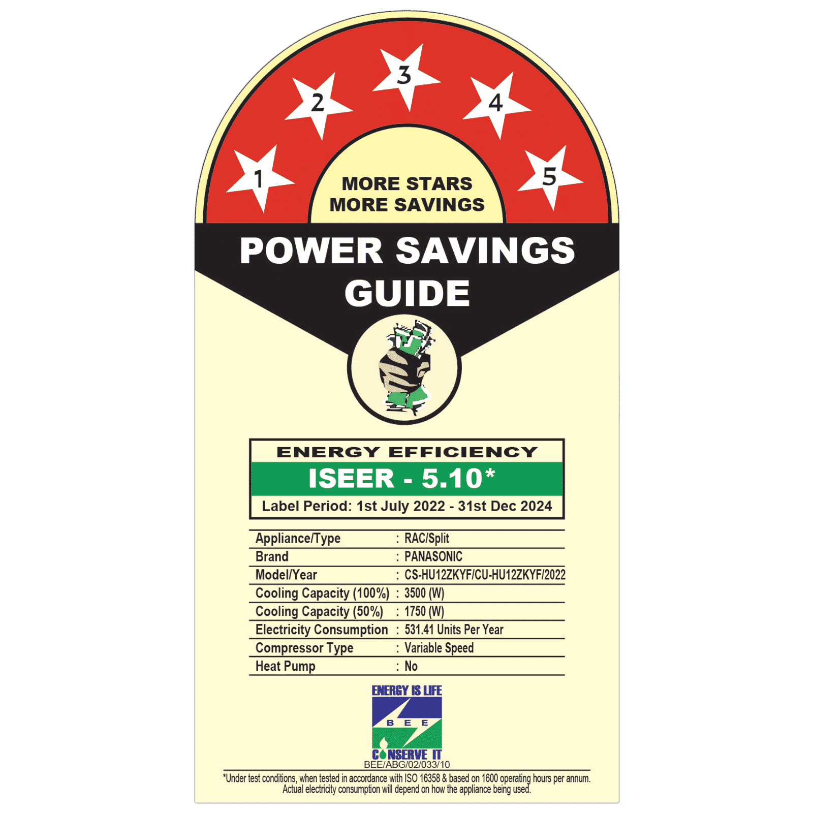 Panasonic 7 in 1 Convertible 1 Ton 5 Star Inverter Split Smart AC with Amazon Alexa and Google Assistant Support (Copper Condenser, CS/CU-HU12ZKYF) Panasonic 7 in 1 Convertible 1 Ton 5 Star Inverter Split Smart AC with Amazon Alexa and Google Assistant Support (Copper Condenser, CS/CU-HU12ZKYF)_3