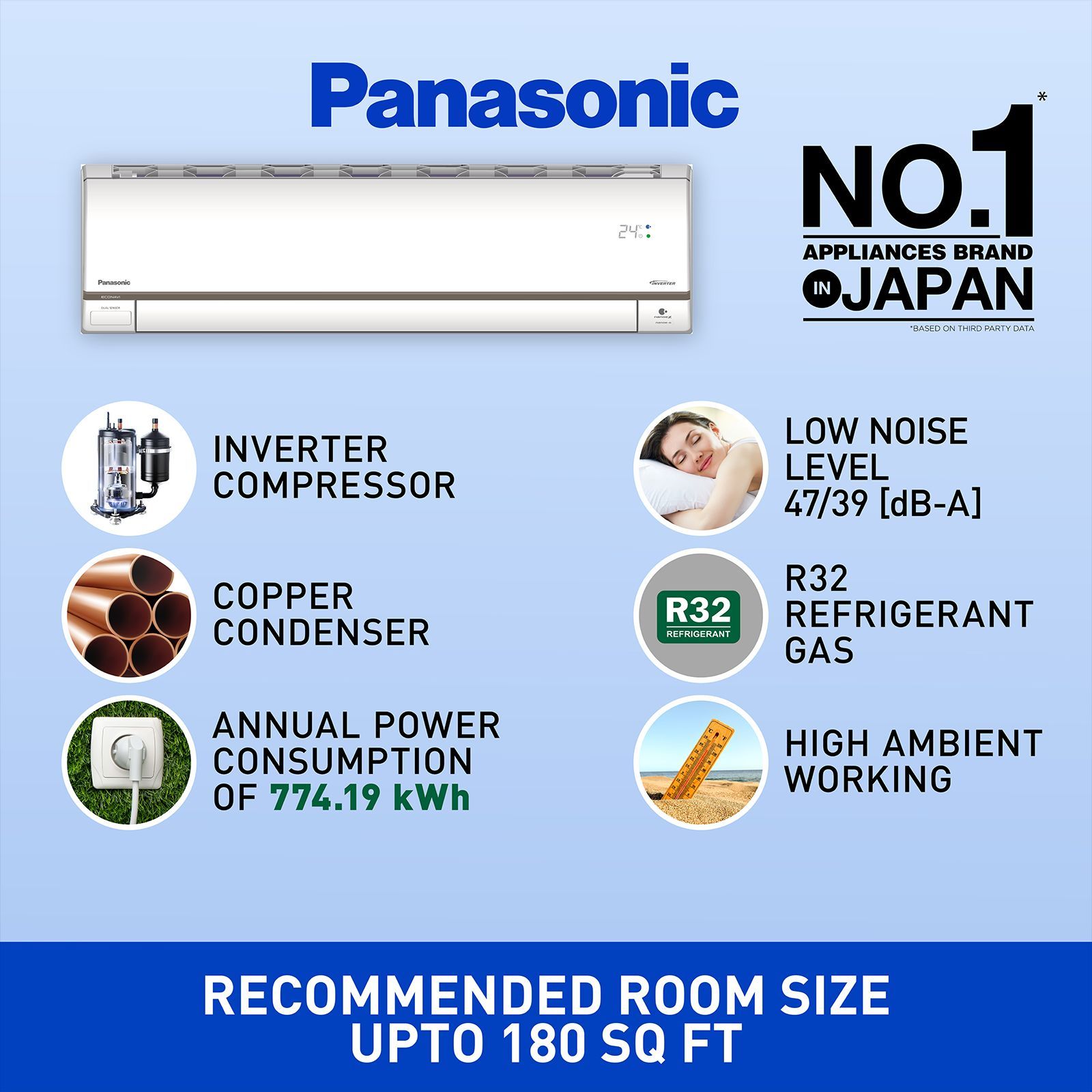 Panasonic 7 in 1 Convertible 1.5 Ton 5 Star Inverter Split Smart AC with Amazon Alexa and Google Assistant Support ( Copper Condenser, CS/CU-HU18ZKYF)_3