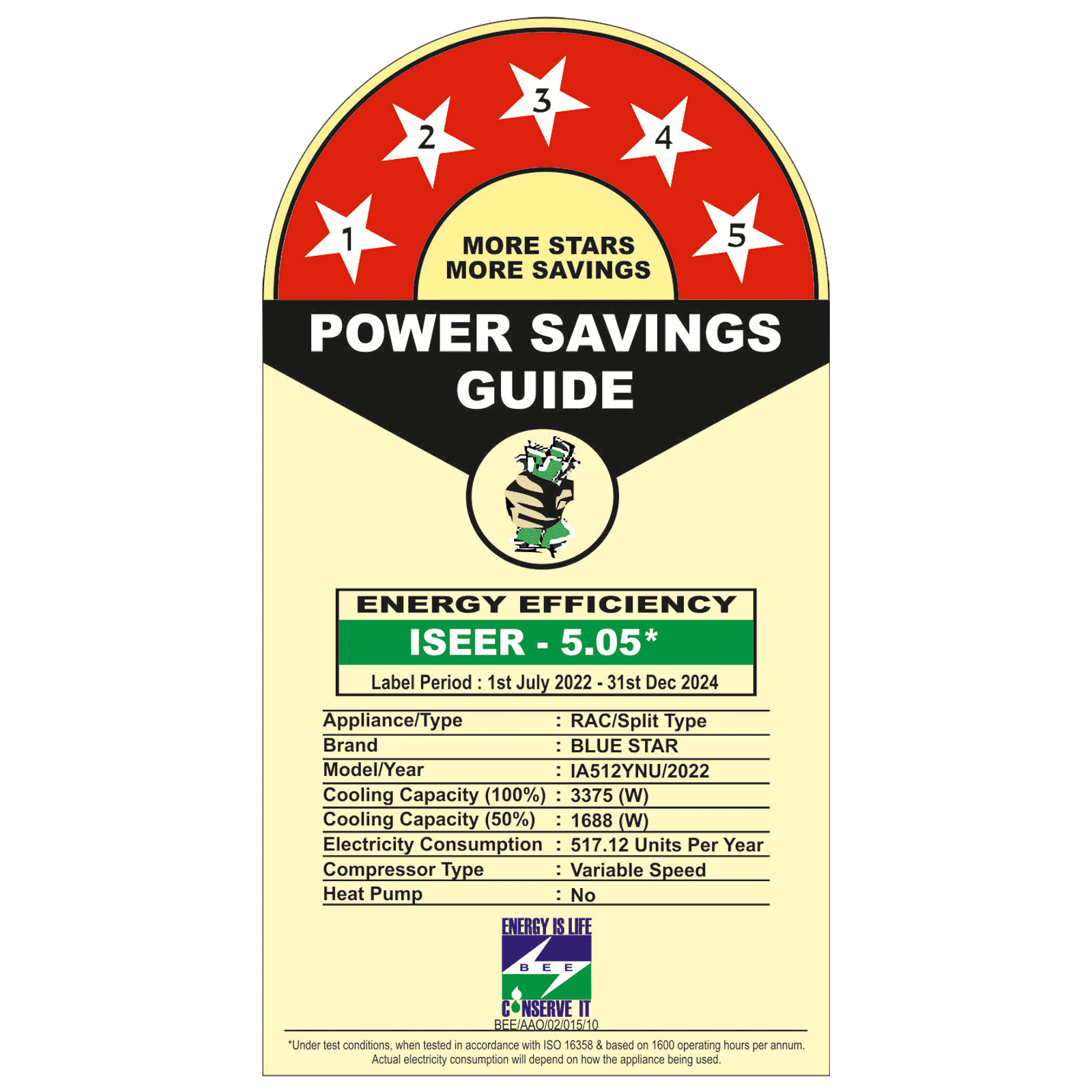 Blue Star 4 in 1 Convertible 1 Ton 5 Star Inverter Split AC with Self Diagnosis (Copper Condenser, IA512YNU)_3