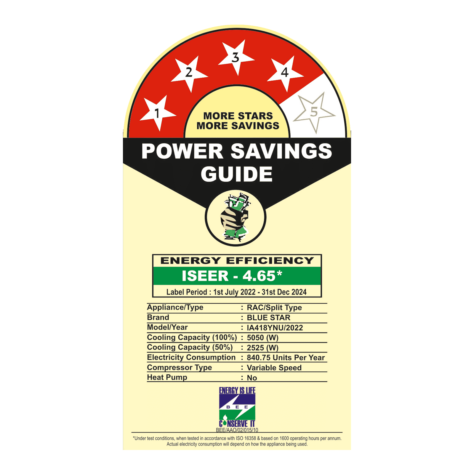 Blue Star 4 In 1 Convertible 1.5 Ton 4 Star Inverter Split AC with Self Diagnosis (Copper Condenser, IA418YNU)_3