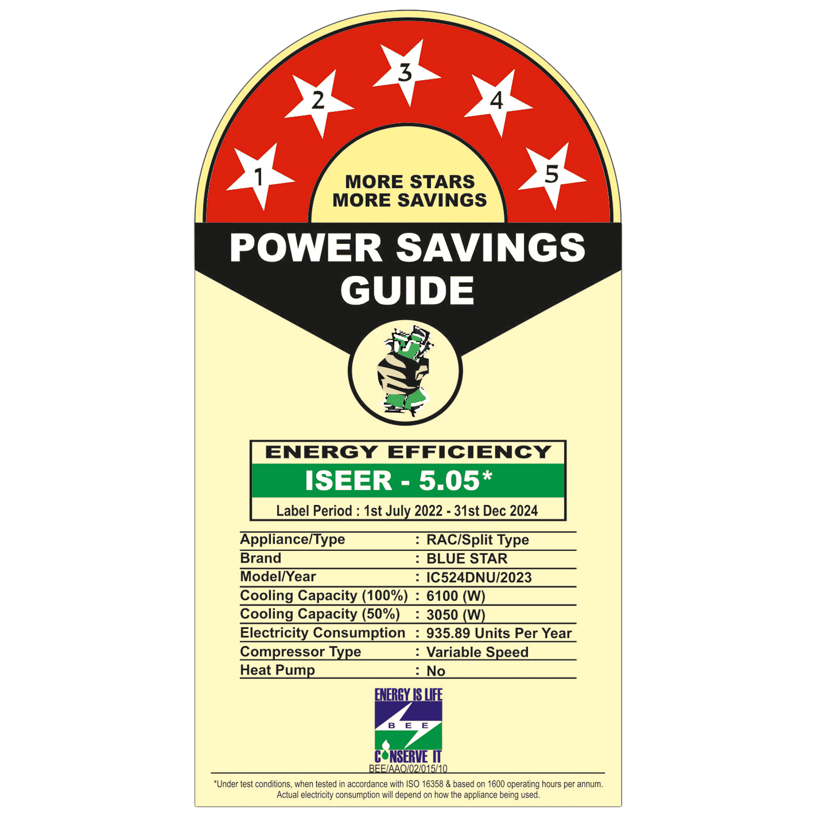 Blue Star 5 in 1 Convertible 2 Ton 5 Star Inverter Split AC with Turbo Cool Technology (Copper Condenser, IC524DNU)_3