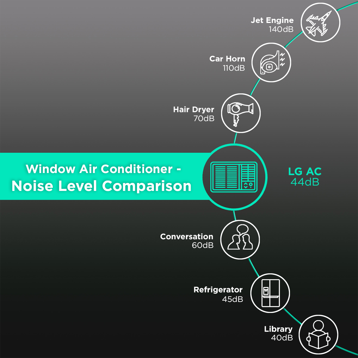 LG 4 in 1 Convertible 1 Ton 5 Star Dual Inverter Window Smart AC with Clean Filter and HD Filter (2023 Model, Copper Condenser, PW-Q12WUZA)_8