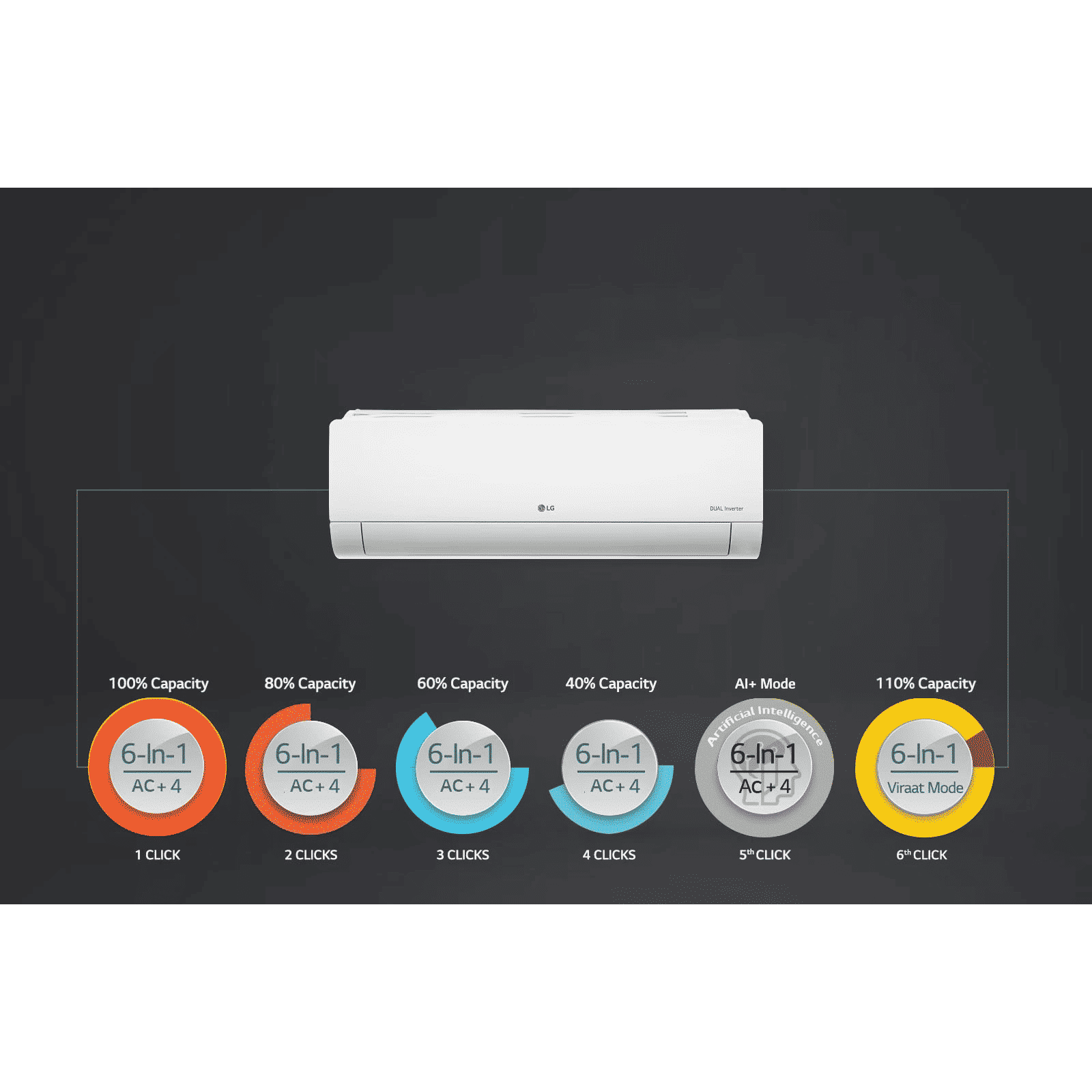 LG 6 in 1 Convertible 1 Ton 5 Star Dual Inverter Split Smart AC with 4 Way Swing (Copper Condenser, RS-Q14GWZE)_9