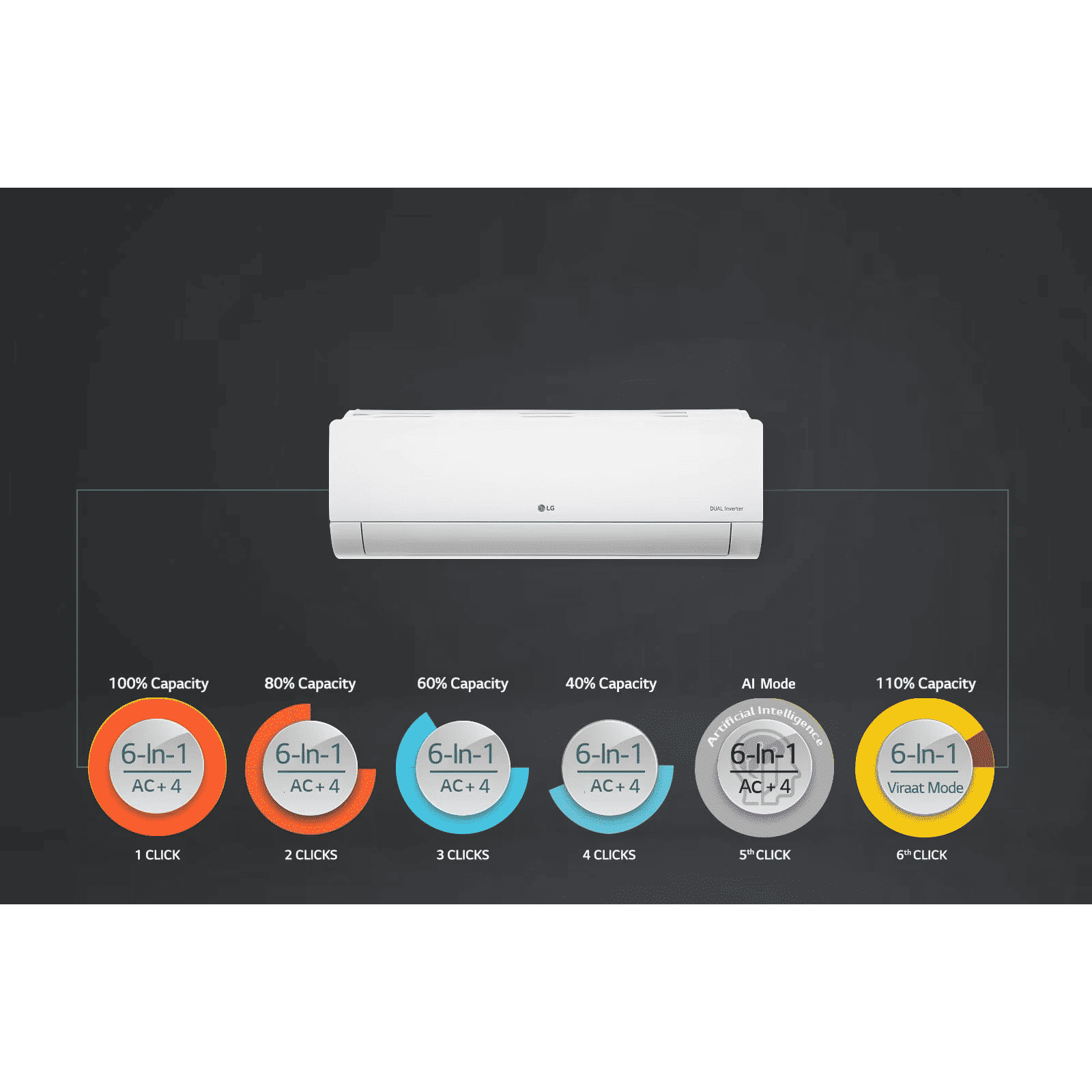 LG 6 in 1 Convertible 1.5 Ton 3 Star Dual Inverter Split AC with 2 Way Swing (Copper Condenser, RS-Q18RNXE) LG 6 in 1 Convertible 1.5 Ton 3 Star Dual Inverter Split AC with 2 Way Swing (Copper Condenser, RS-Q18RNXE)_7