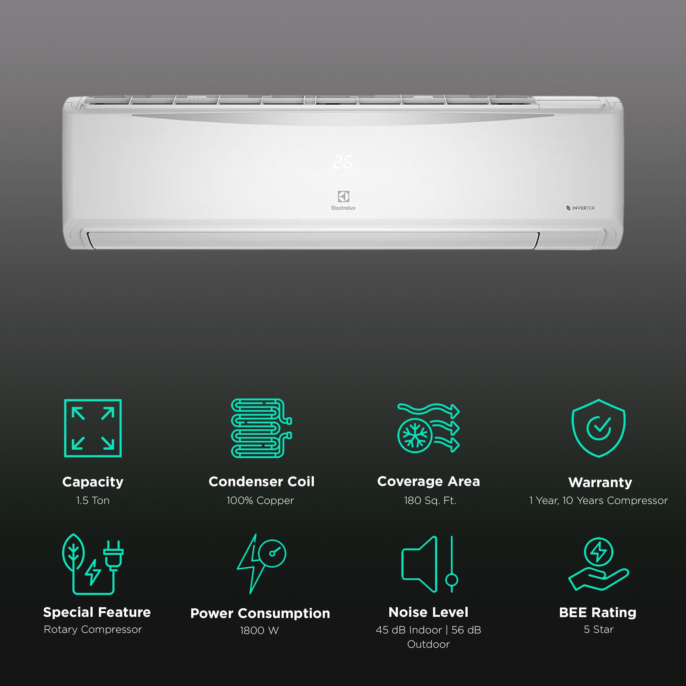 Electrolux UltimateHome 500 1.5 Ton 5 Star Inverter Split AC (Copper Condenser, PM 2.5 Filter, ESV185C3HA)_2