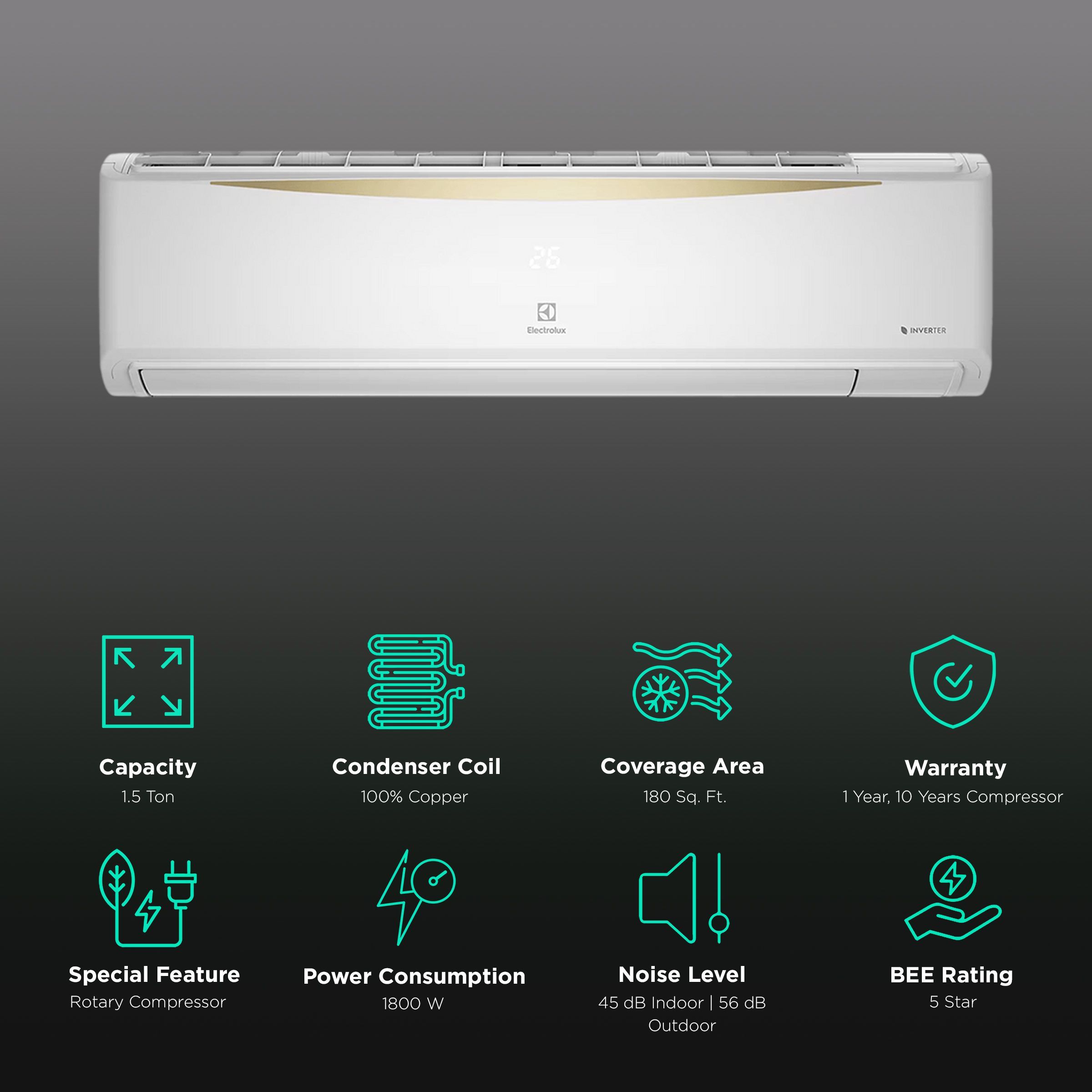 Electrolux UltimateHome 500 Convertible 1.5 Ton 5 Star Inverter Split AC with 360 Degree Cooling (Copper Condenser, ESV185C3NA)_2