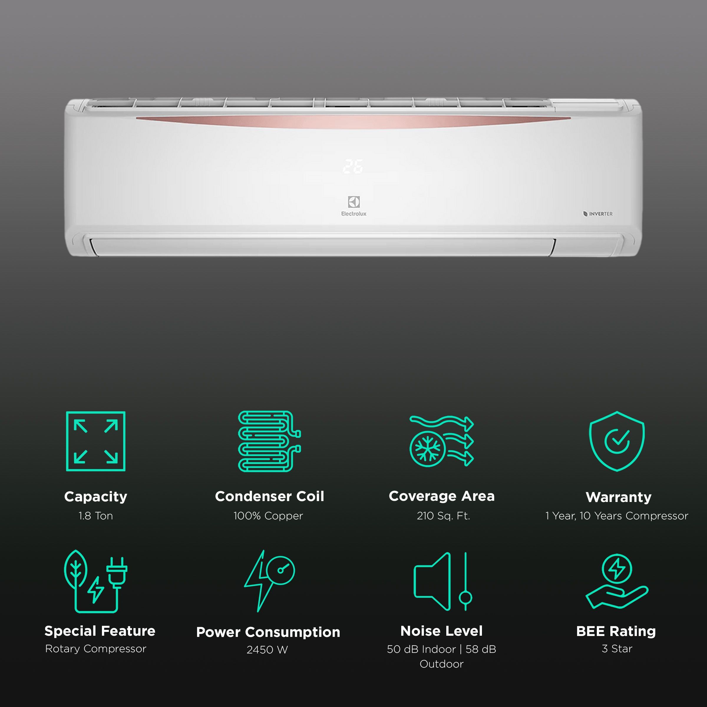 Electrolux UltimateHome 300 Convertible 1.8 Ton 3 Star Inverter Split AC with 360 Degree Cooling (Copper Condenser, ESV223C2CA) Electrolux UltimateHome 300 Convertible 1.8 Ton 3 Star Inverter Split AC with 360 Degree Cooling (Copper Condenser, ESV223C2CA)_2