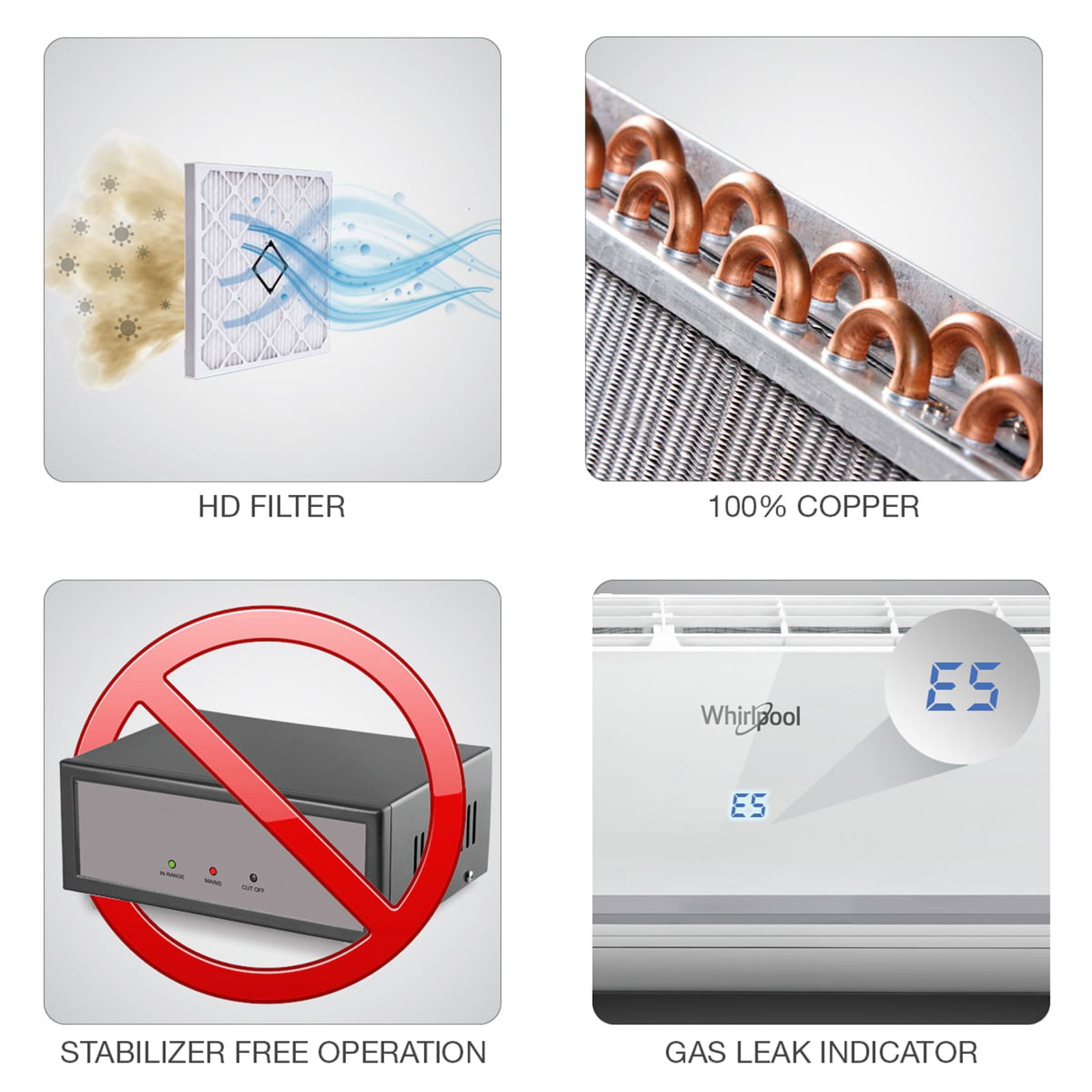 Whirlpool SupremeCool 5 in 1 Convertible 1 Ton 3 Star Inverter Split AC with Microblock Filter (Copper Condenser, 41406) Whirlpool SupremeCool 5 in 1 Convertible 1 Ton 3 Star Inverter Split AC with Microblock Filter (Copper Condenser, 41406)_9