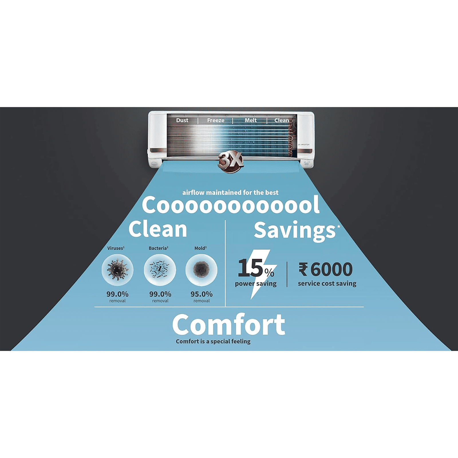 HITACHI iZen 3400FXL 1 Ton 3 Star Inverter Split AC (Copper Condenser, Superfine Mesh Filter, RAS.G312PCAISF) HITACHI iZen 3400FXL 1 Ton 3 Star Inverter Split AC (Copper Condenser, Superfine Mesh Filter, RAS.G312PCAISF)_12