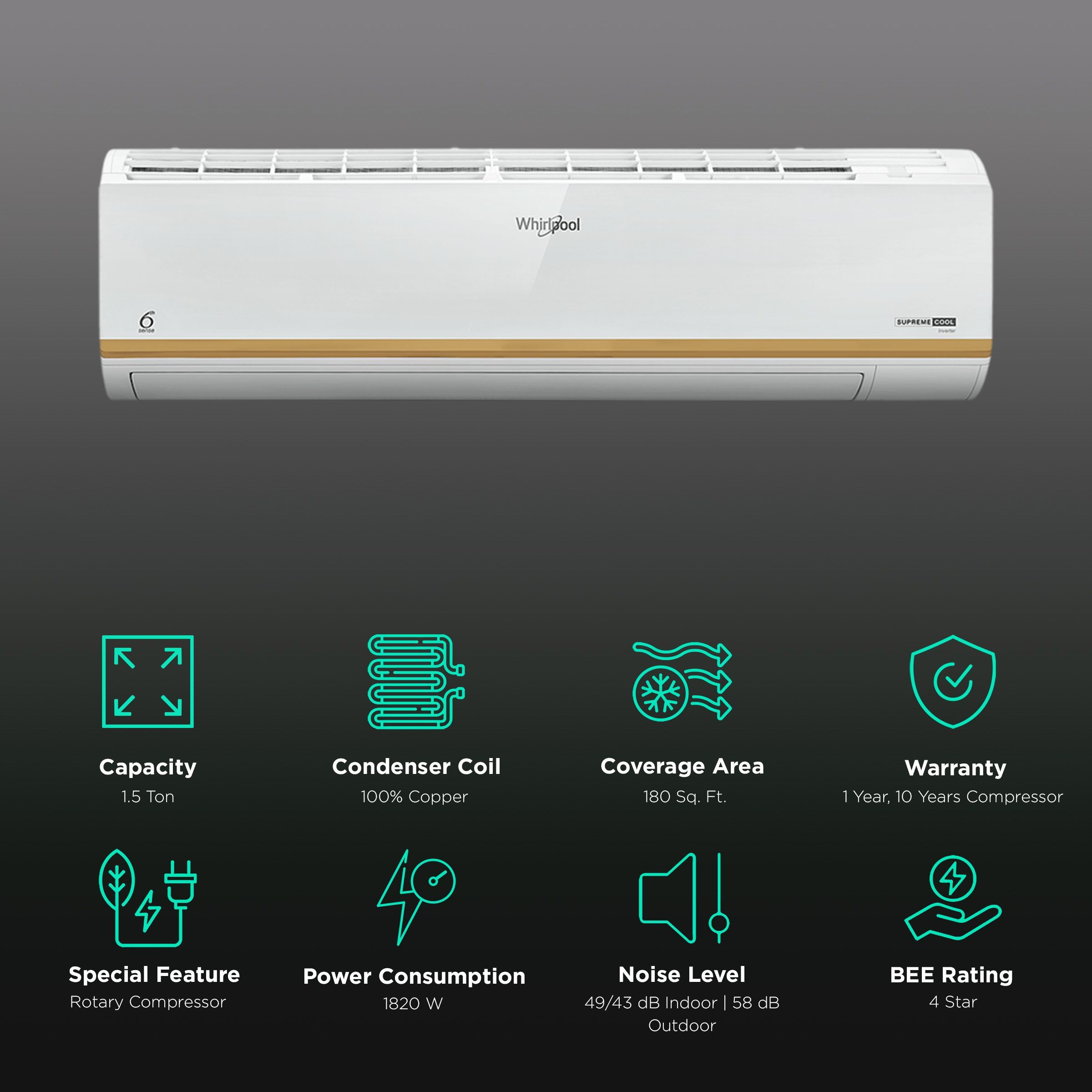 Whirlpool SupremeCool 5 in 1 Convertible 1.5 Ton 4 Star Inverter Split AC with Microblock Filter (Copper Condenser, 41414) Whirlpool SupremeCool 5 in 1 Convertible 1.5 Ton 4 Star Inverter Split AC with Microblock Filter (Copper Condenser, 41414)_2