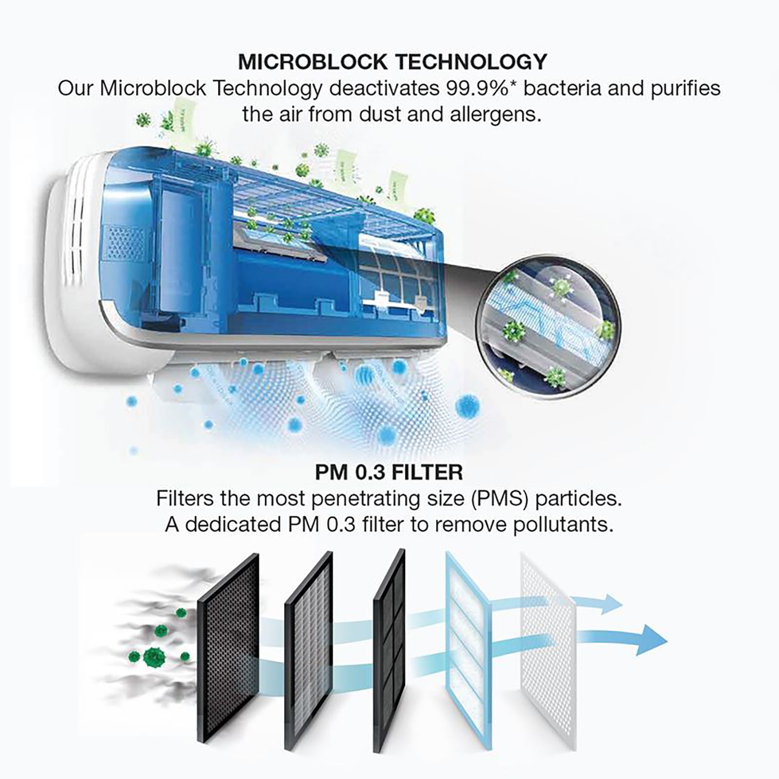 Whirlpool 3DCool 5 in 1 Convertible 1 Ton 3 Star Inverter Split AC with Microblock Filter (Copper Condenser, 41431)_11