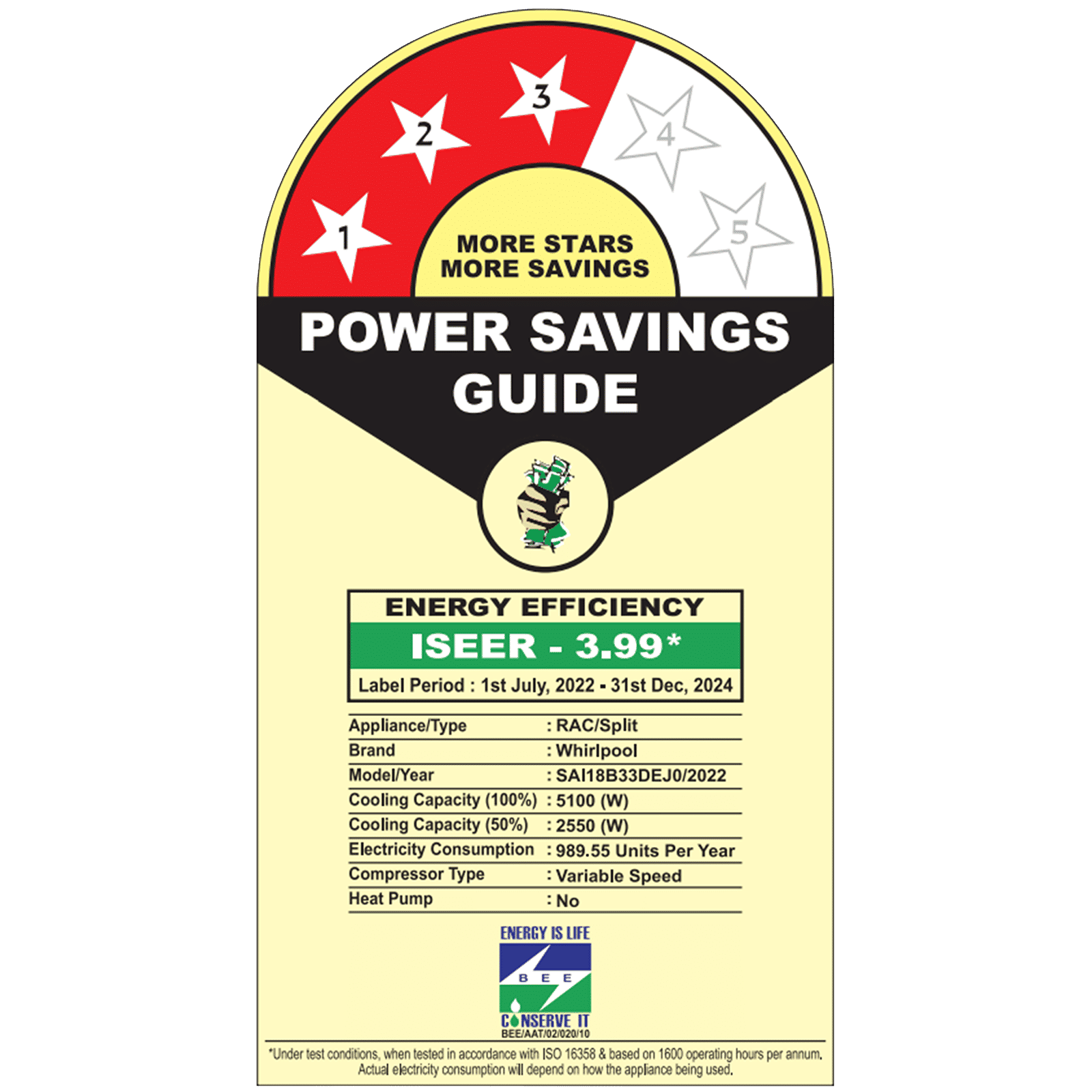 Whirlpool 3DCool 5 in 1 Convertible 1.5 Ton 3 Star Inverter Split AC with Microblock Filter (Copper Condenser, 41432)_3