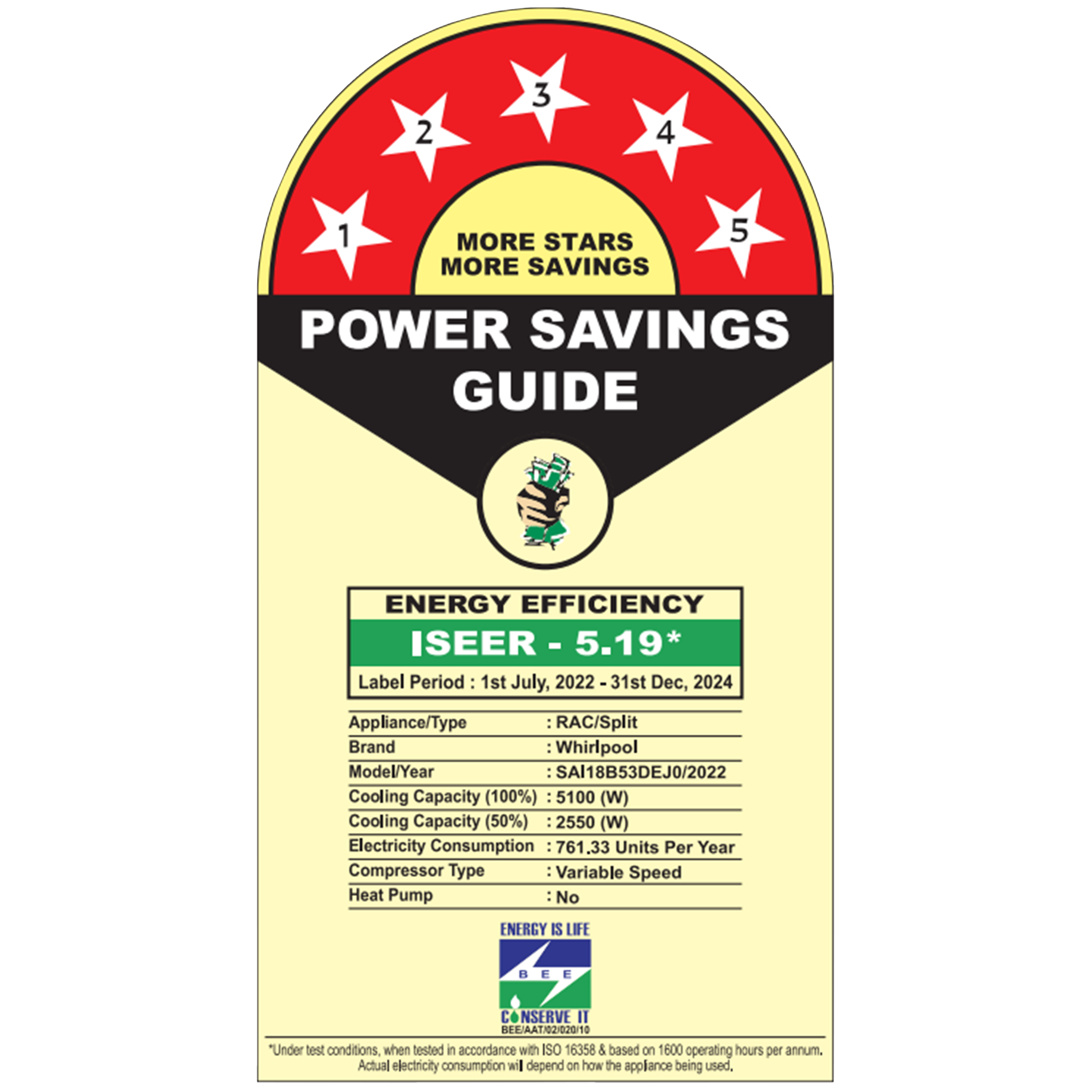 Whirlpool 3DCool 5 in 1 Convertible 1.5 Ton 5 Star Inverter Split AC with Microblock Filter (Copper Condenser, 41436)_3