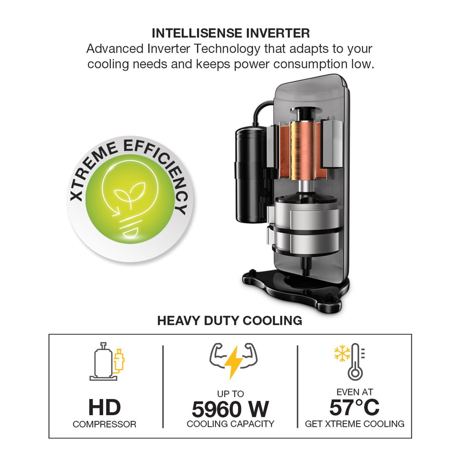 Whirlpool 3DCool Xtreme 5 in 1 Convertible 1.5 Ton 4 Star Inverter Split AC with 6th Sense Indicator (Copper Condenser, 41439) Whirlpool 3DCool Xtreme 5 in 1 Convertible 1.5 Ton 4 Star Inverter Split AC with 6th Sense Indicator (Copper Condenser, 41439)_9