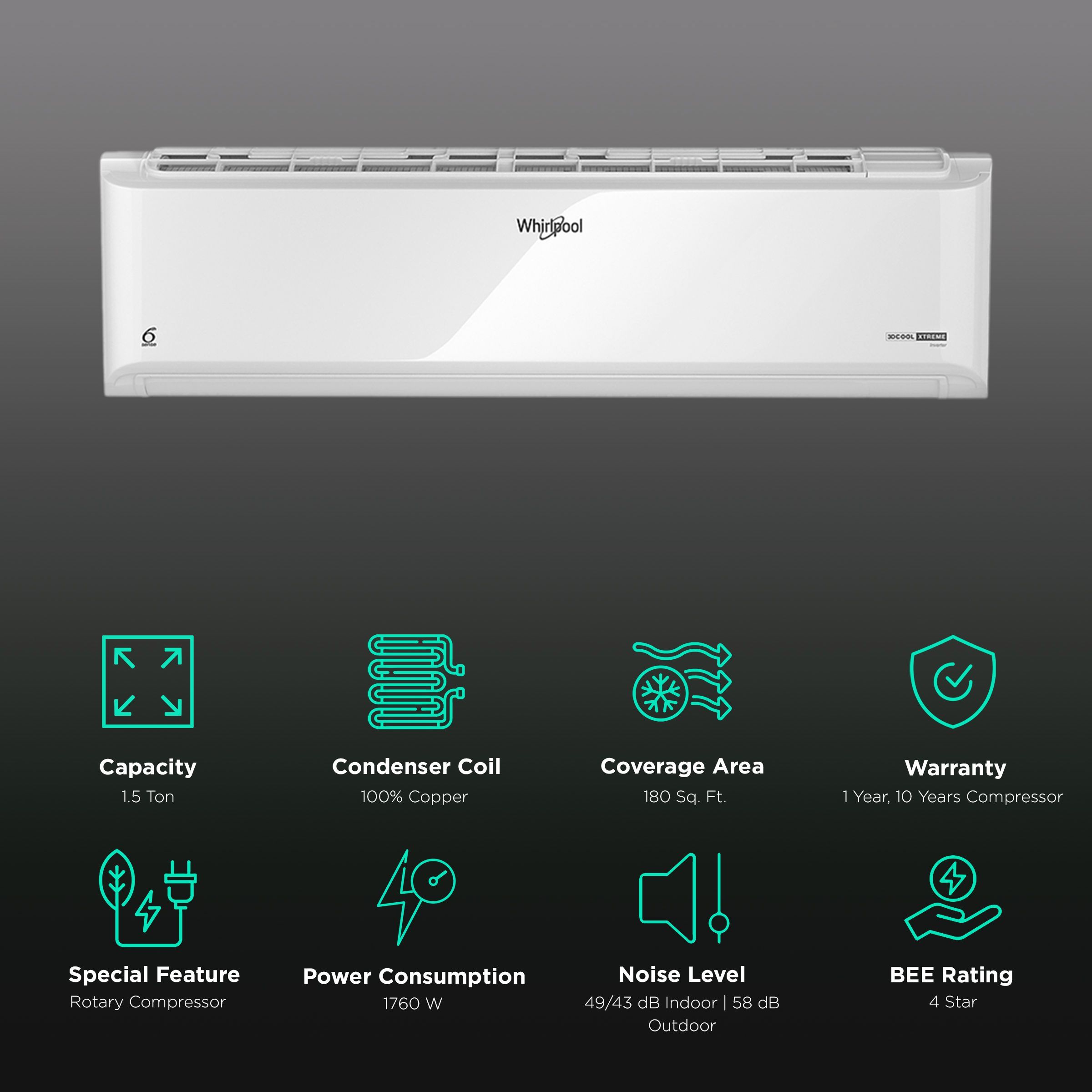 Whirlpool 3DCool Xtreme 5 in 1 Convertible 1.5 Ton 4 Star Inverter Split AC with 6th Sense Indicator (Copper Condenser, 41439) Whirlpool 3DCool Xtreme 5 in 1 Convertible 1.5 Ton 4 Star Inverter Split AC with 6th Sense Indicator (Copper Condenser, 41439)_2