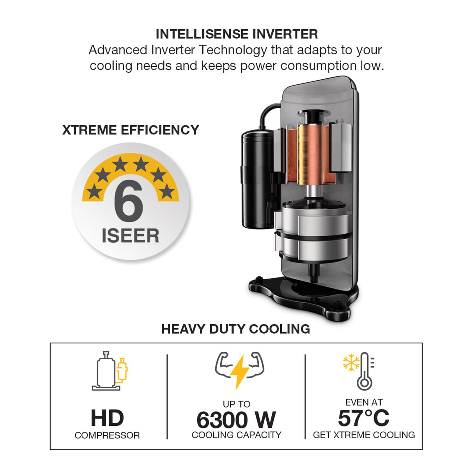 Whirlpool 3DCool Xtreme 5 in 1 Convertible 1.5 Ton 5 Star Inverter Split AC with 6th Sense Indicator (Copper Condenser, 41430)_9