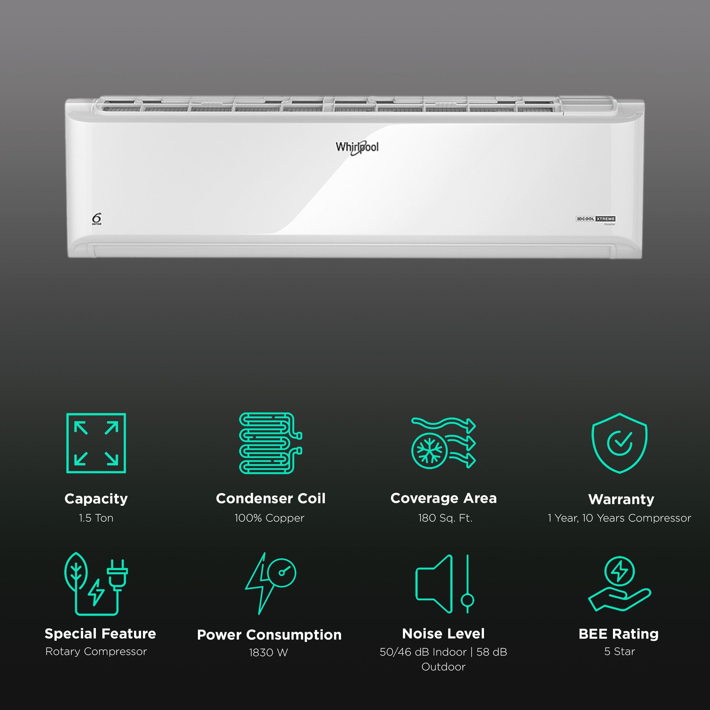 Whirlpool 3DCool Xtreme 5 in 1 Convertible 1.5 Ton 5 Star Inverter Split AC with 6th Sense Indicator (Copper Condenser, 41430)_2