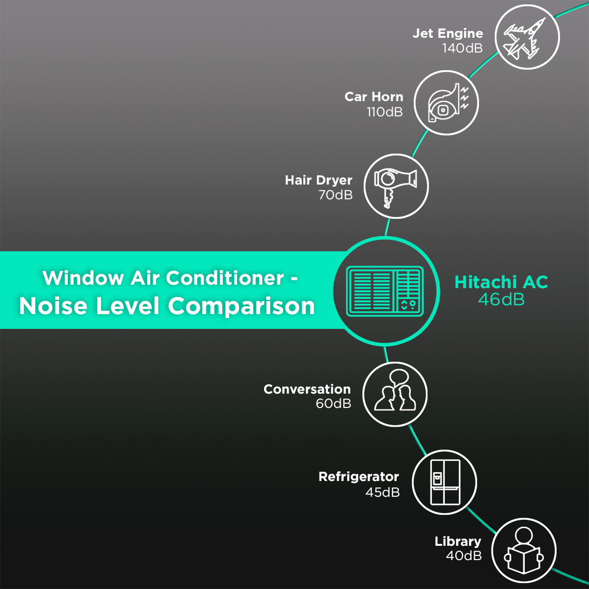 HITACHI Kaze Plus 1 Ton 2 Star Fixed Speed Window AC (Copper Condenser, RAW312HEDO)_6