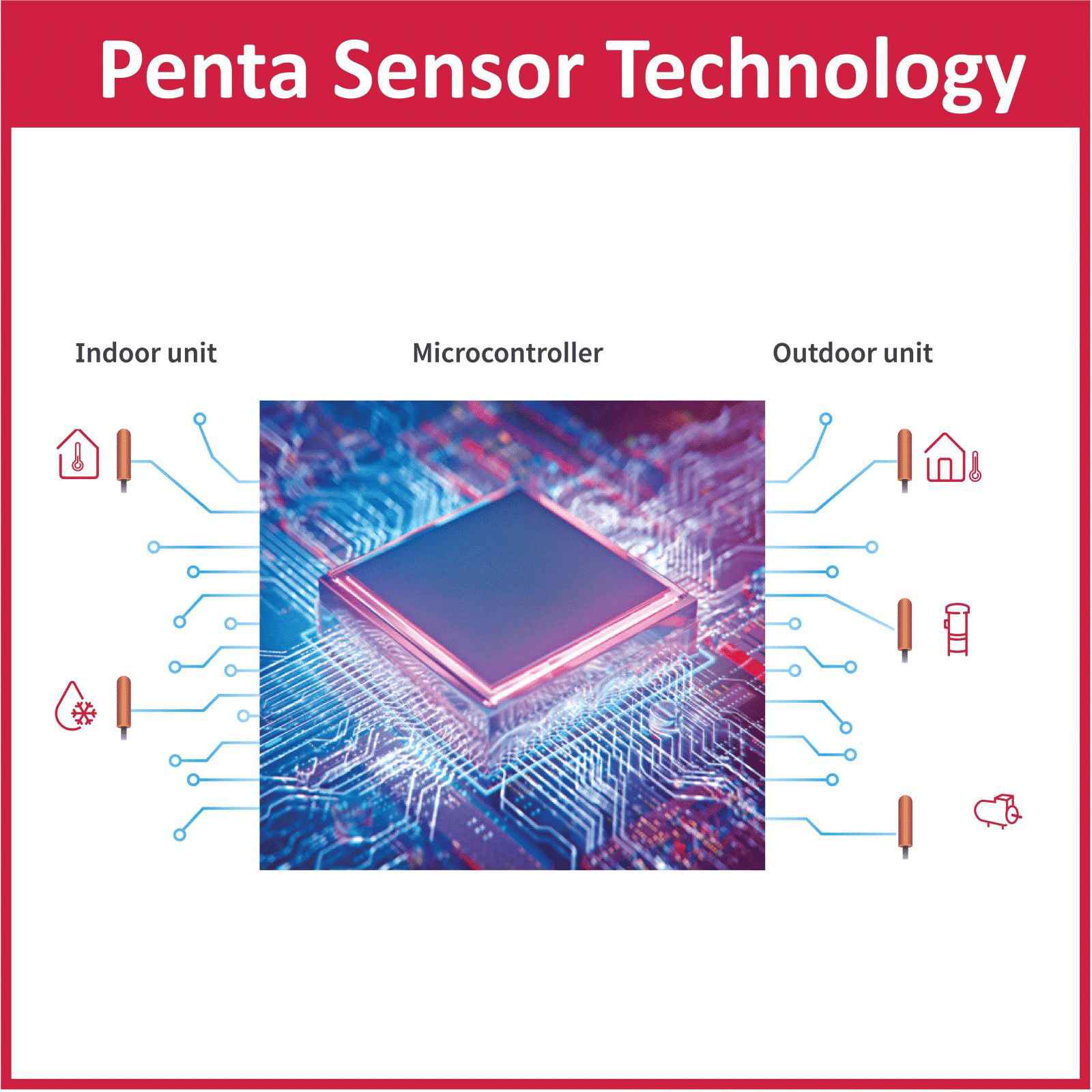 HITACHI Yugen 3100S 1 Ton 3 Star Inverter Split AC (Copper Condenser, Dust Filter, RAFG312HFEOZ1)_10