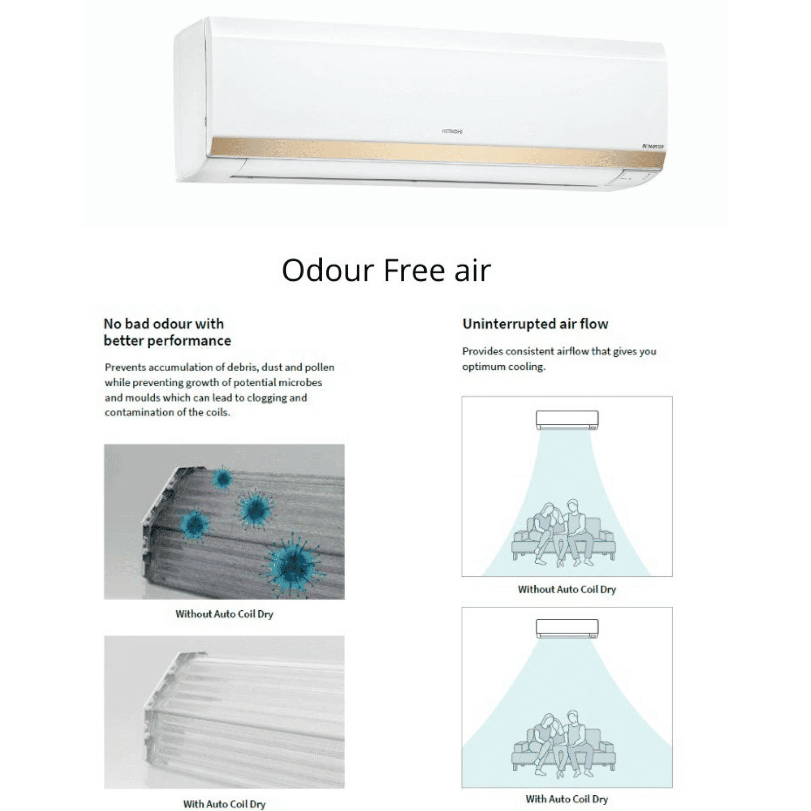 HITACHI Yugen 5100X 1.5 Ton 5 Star Inverter Split AC (Copper Condenser, Dust Filter, RSOG518HFEOZ1)_7