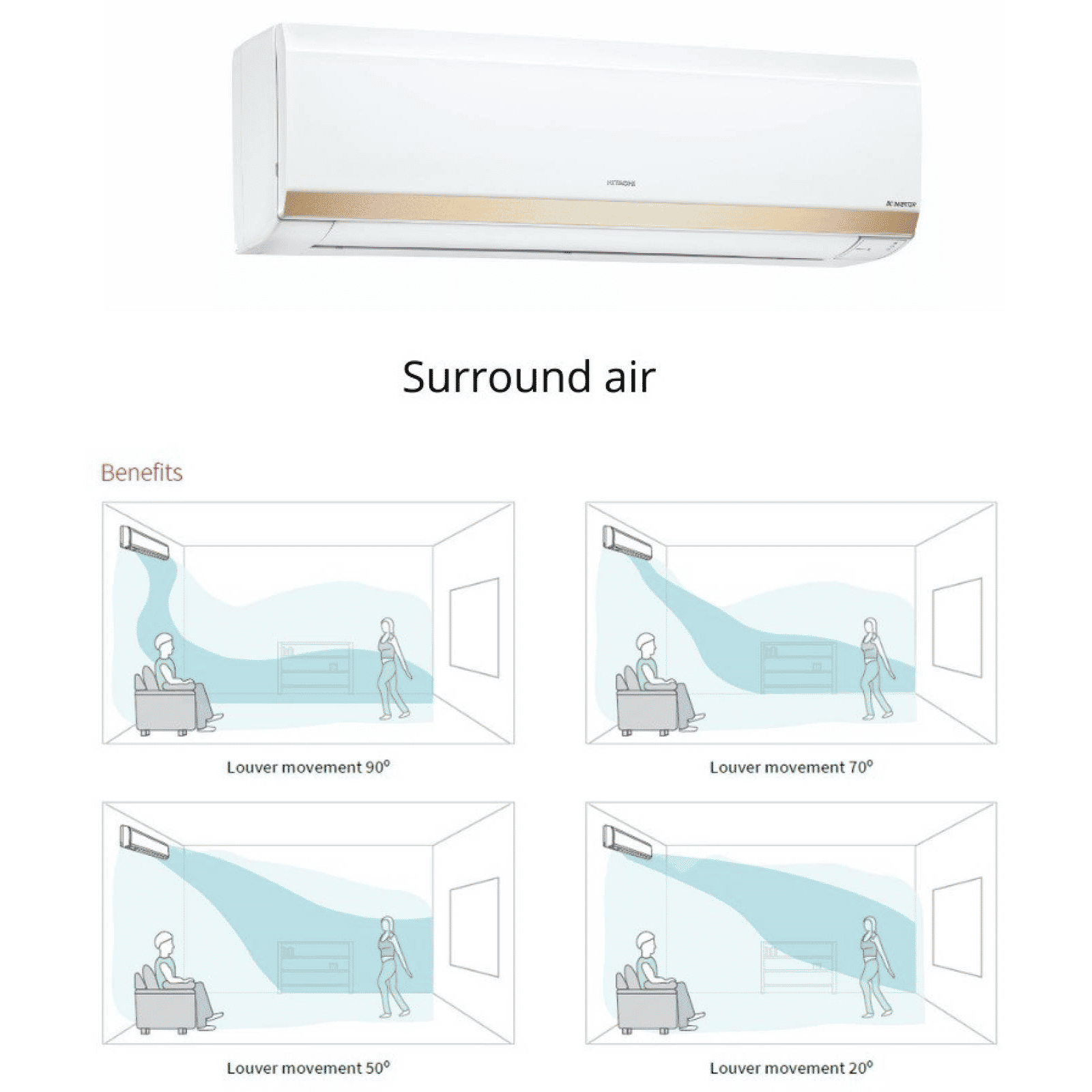 HITACHI Yugen 5100X 1.5 Ton 5 Star Inverter Split AC (Copper Condenser, Dust Filter, RSOG518HFEOZ1)_9
